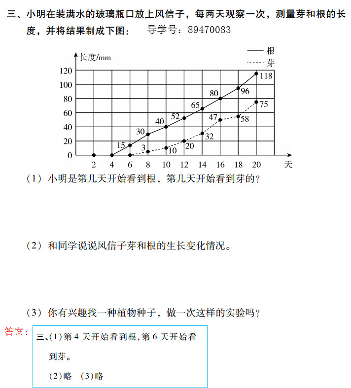 2019年新課標暑假樂園五年級數學北京教育出版社 第60頁