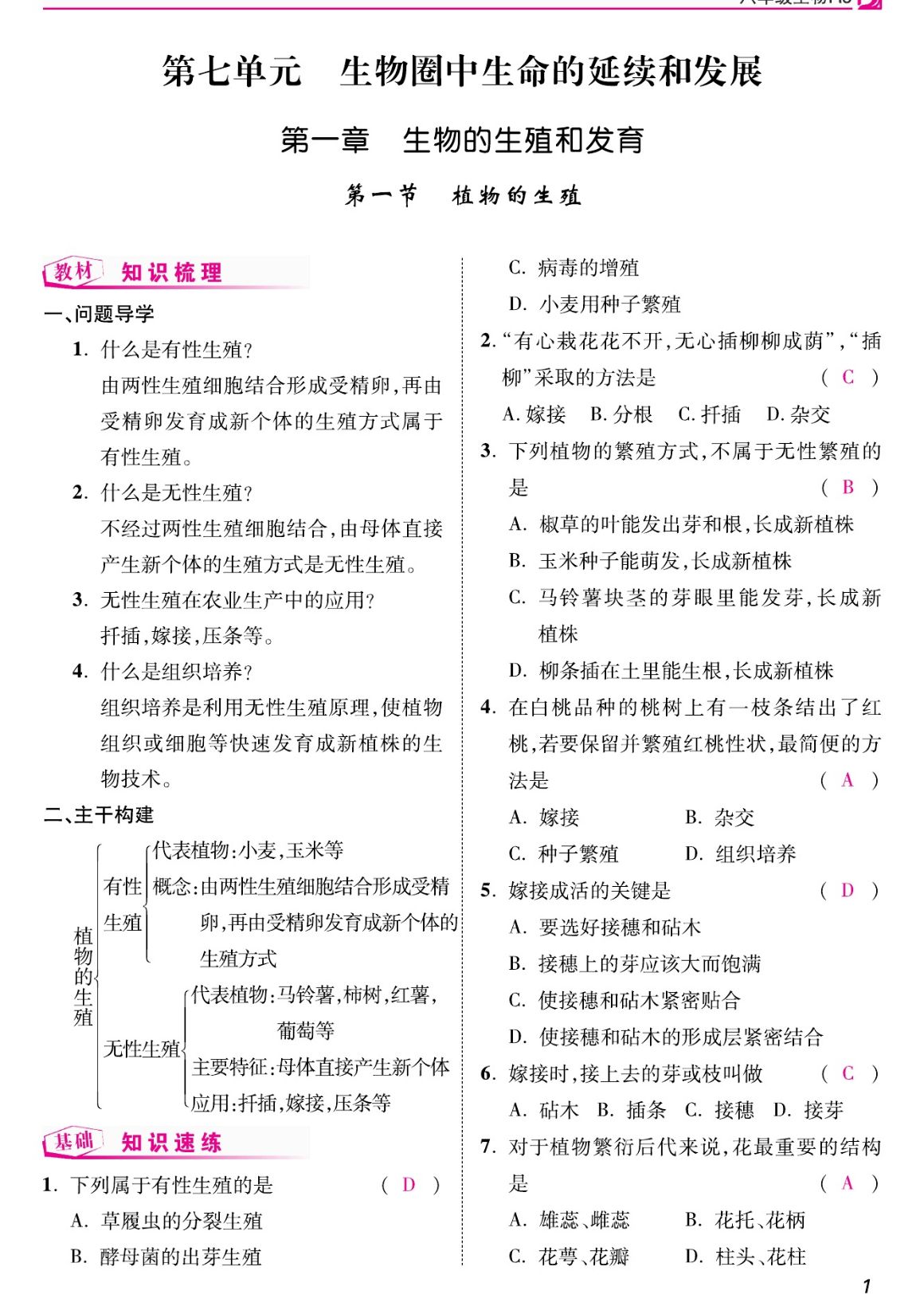 2023年我的作業(yè)八年級(jí)生物下冊(cè)人教版 第1頁(yè)