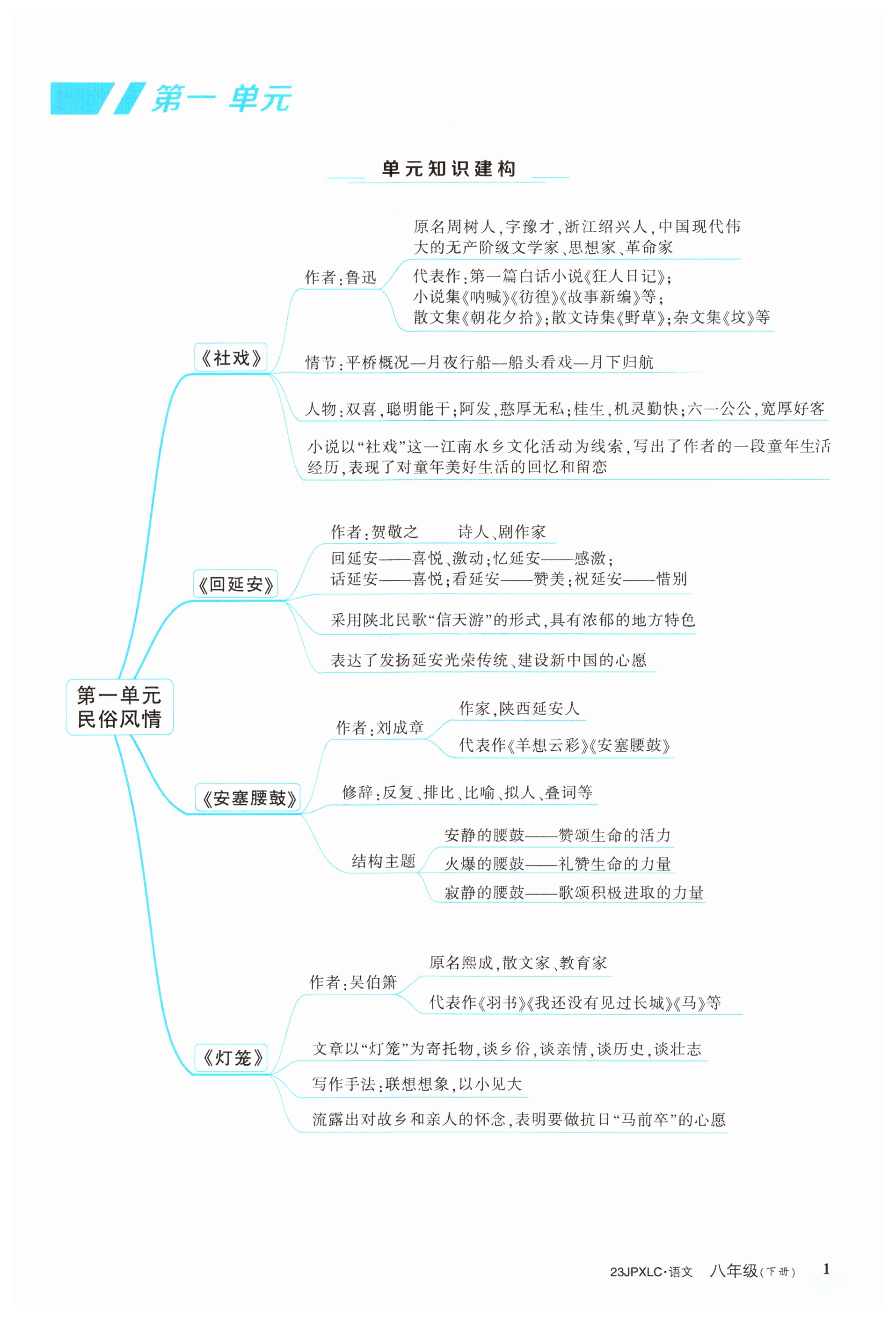 2023年金牌學練測八年級語文下冊人教版 第1頁