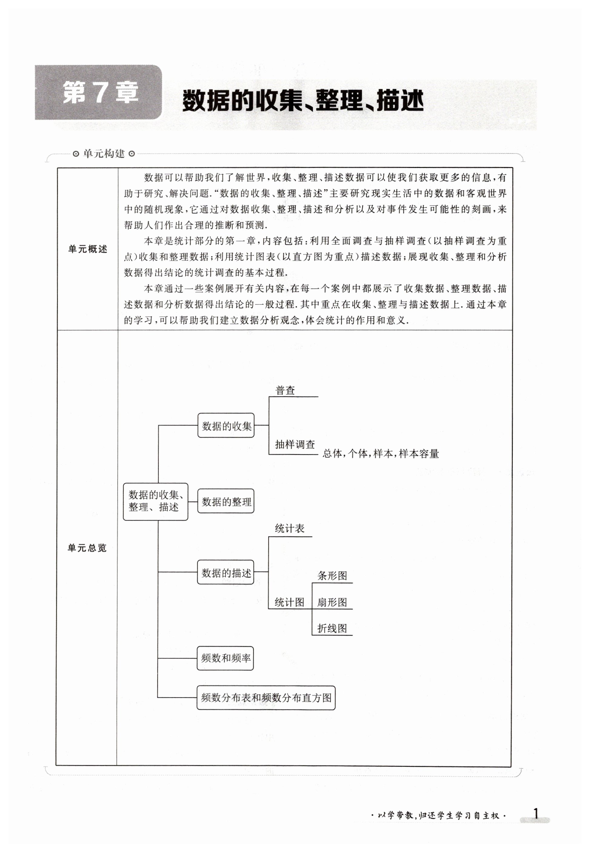 2023年金太陽(yáng)導(dǎo)學(xué)案八年級(jí)數(shù)學(xué)下冊(cè)蘇科版 第1頁(yè)