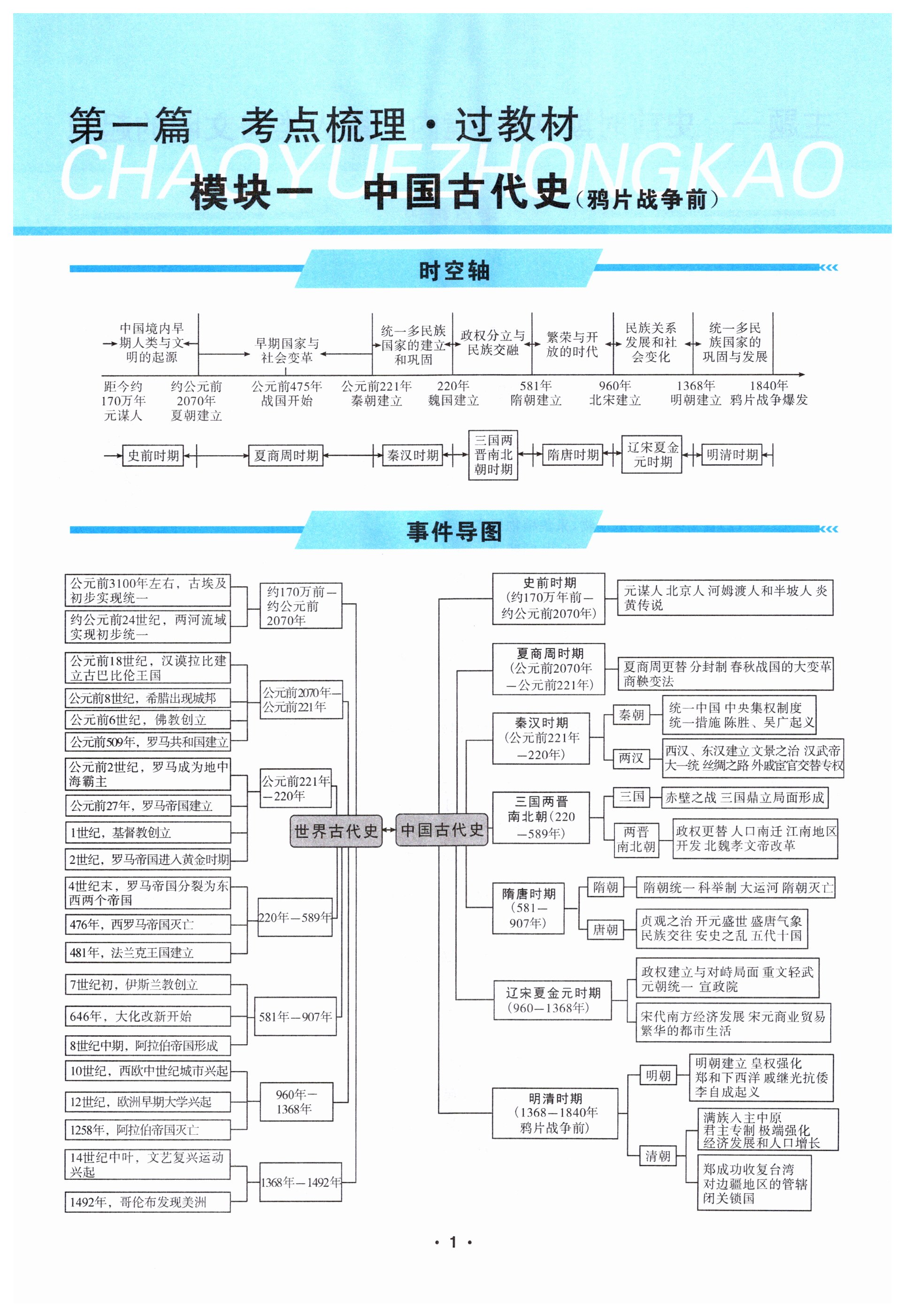 2023年超越中考?xì)v史 第1頁(yè)