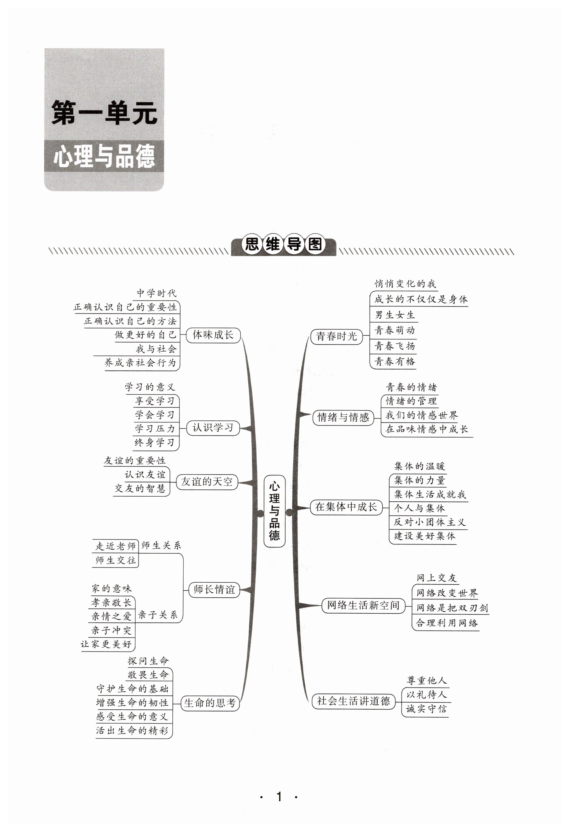 2023年學考新評價道德與法治人教版 第1頁