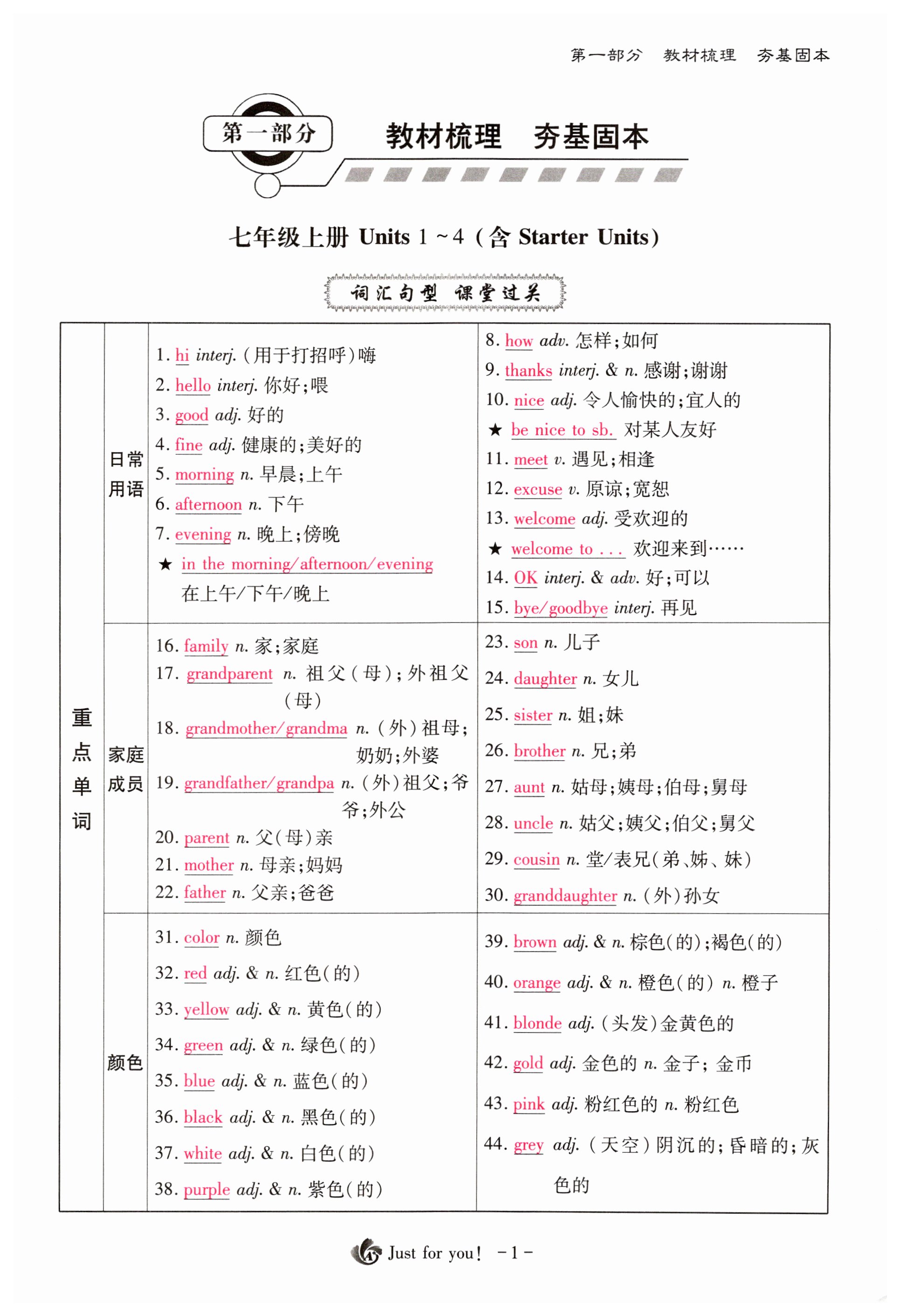 2023年中考搶分策略英語 第1頁