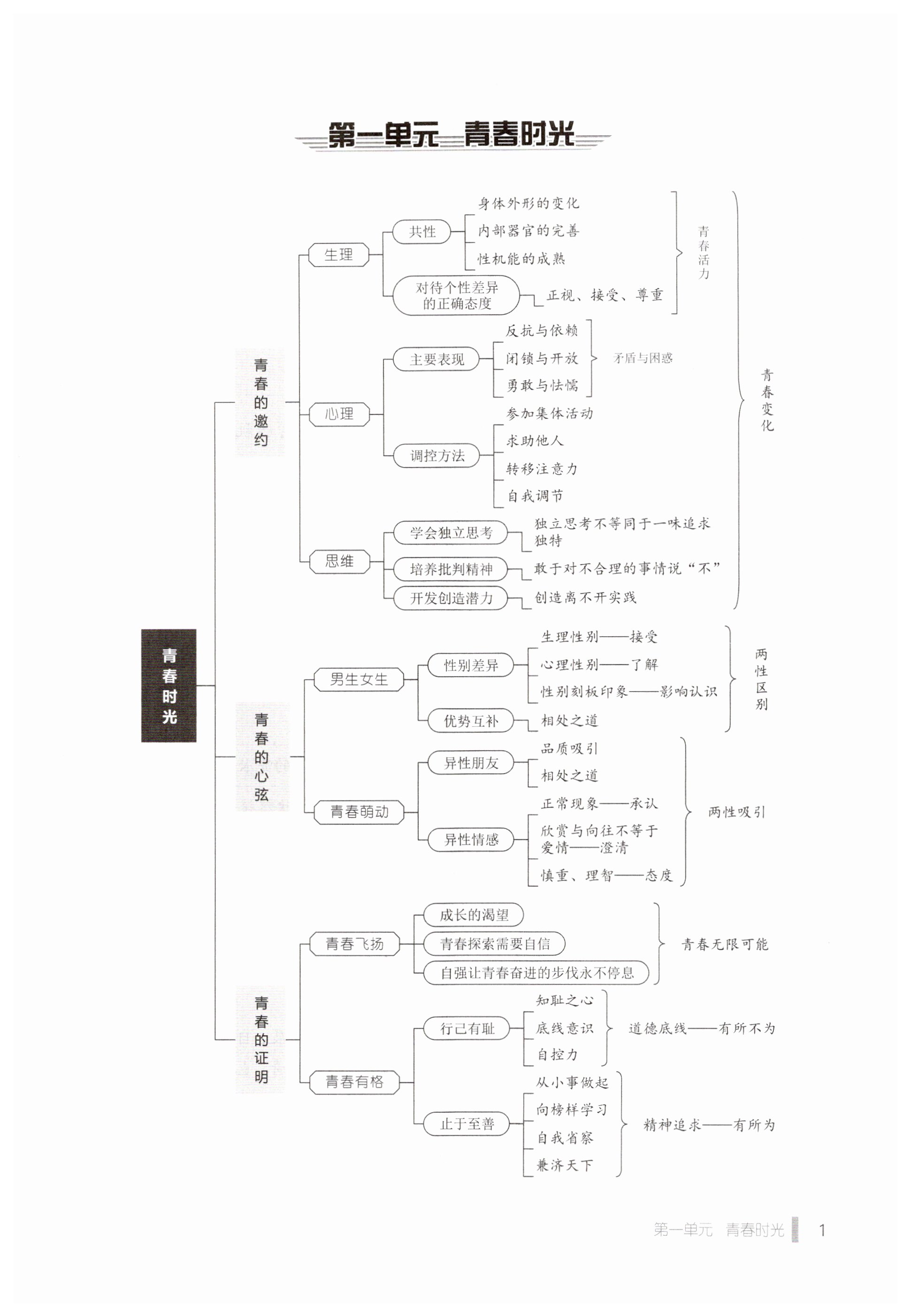 2023年天下中考七年级道德与法治下册人教版 第1页