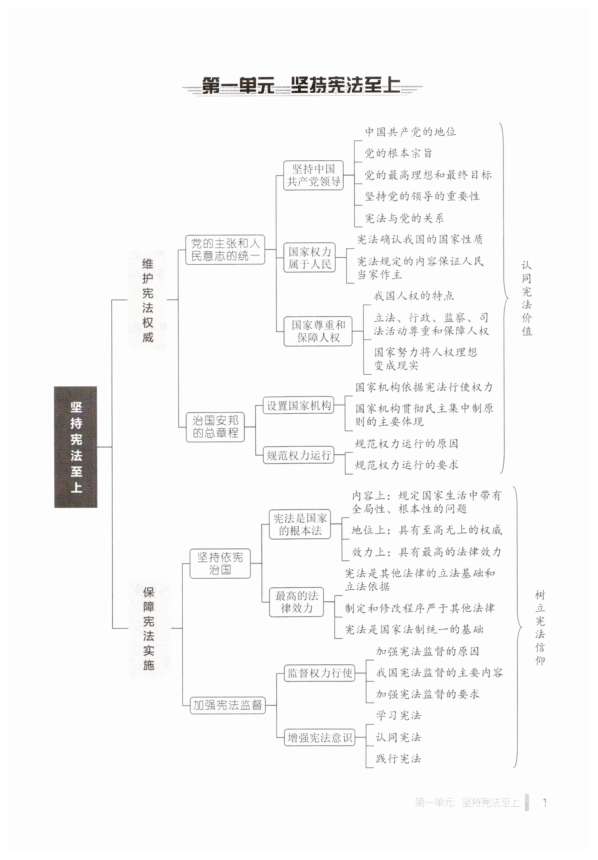 2023年天下中考八年级道德与法治下册人教版 第1页