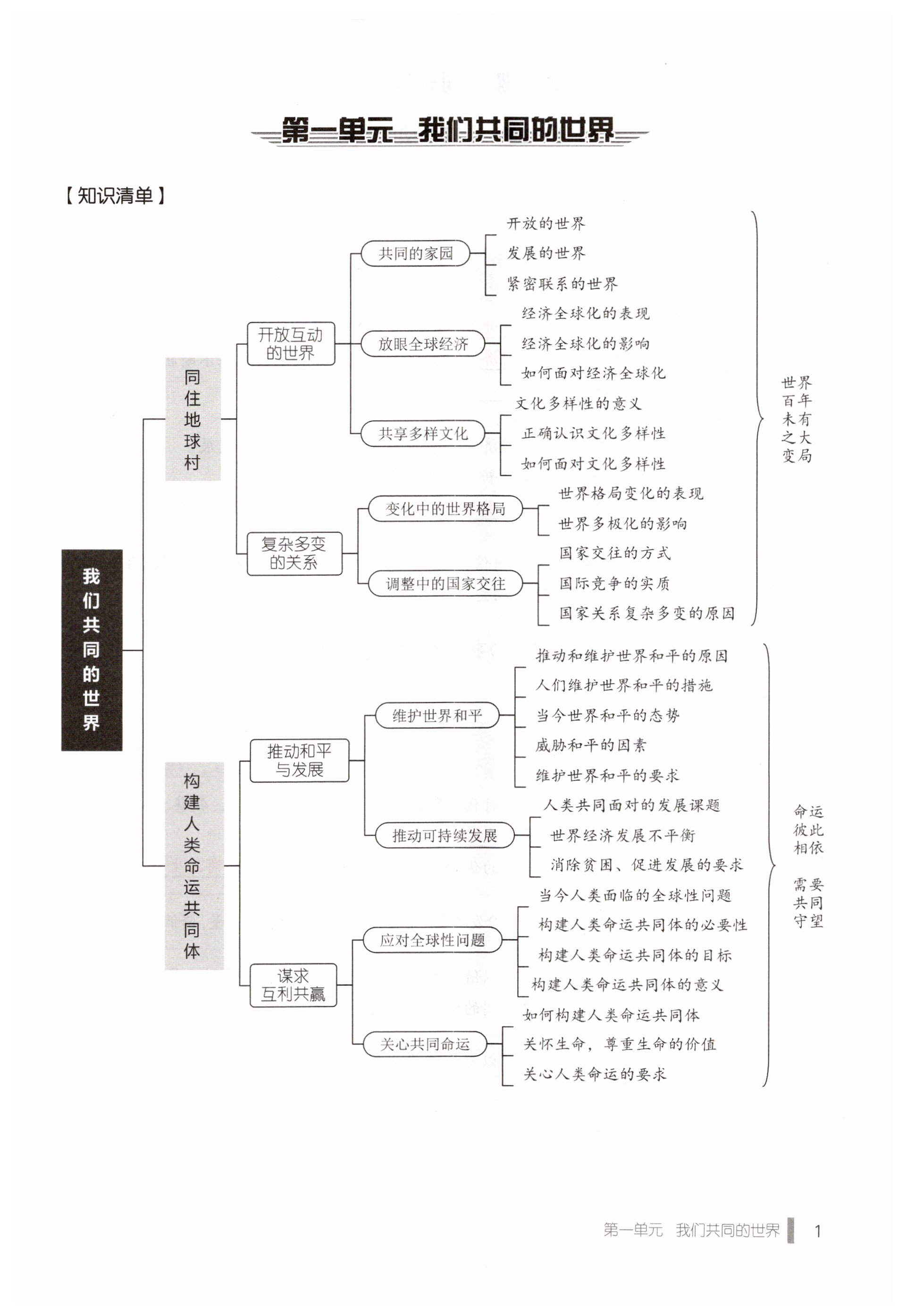 2023年天下中考九年级道德与法治下册人教版 第1页