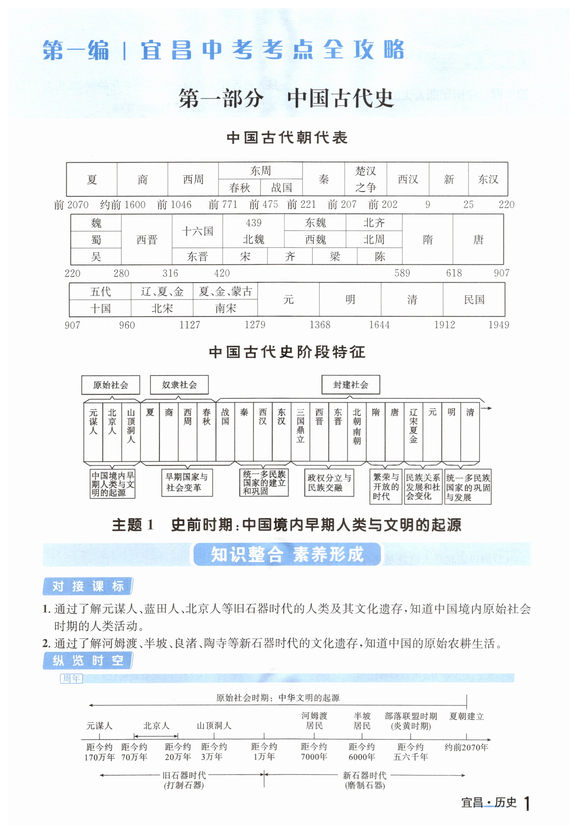 2023年解密中考歷史宜昌 第1頁