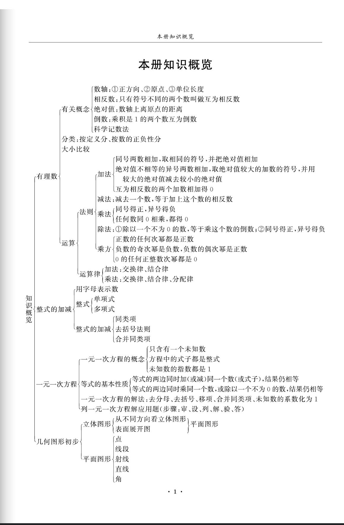 2023年蓉城学霸七年级数学上册人教版 第1页