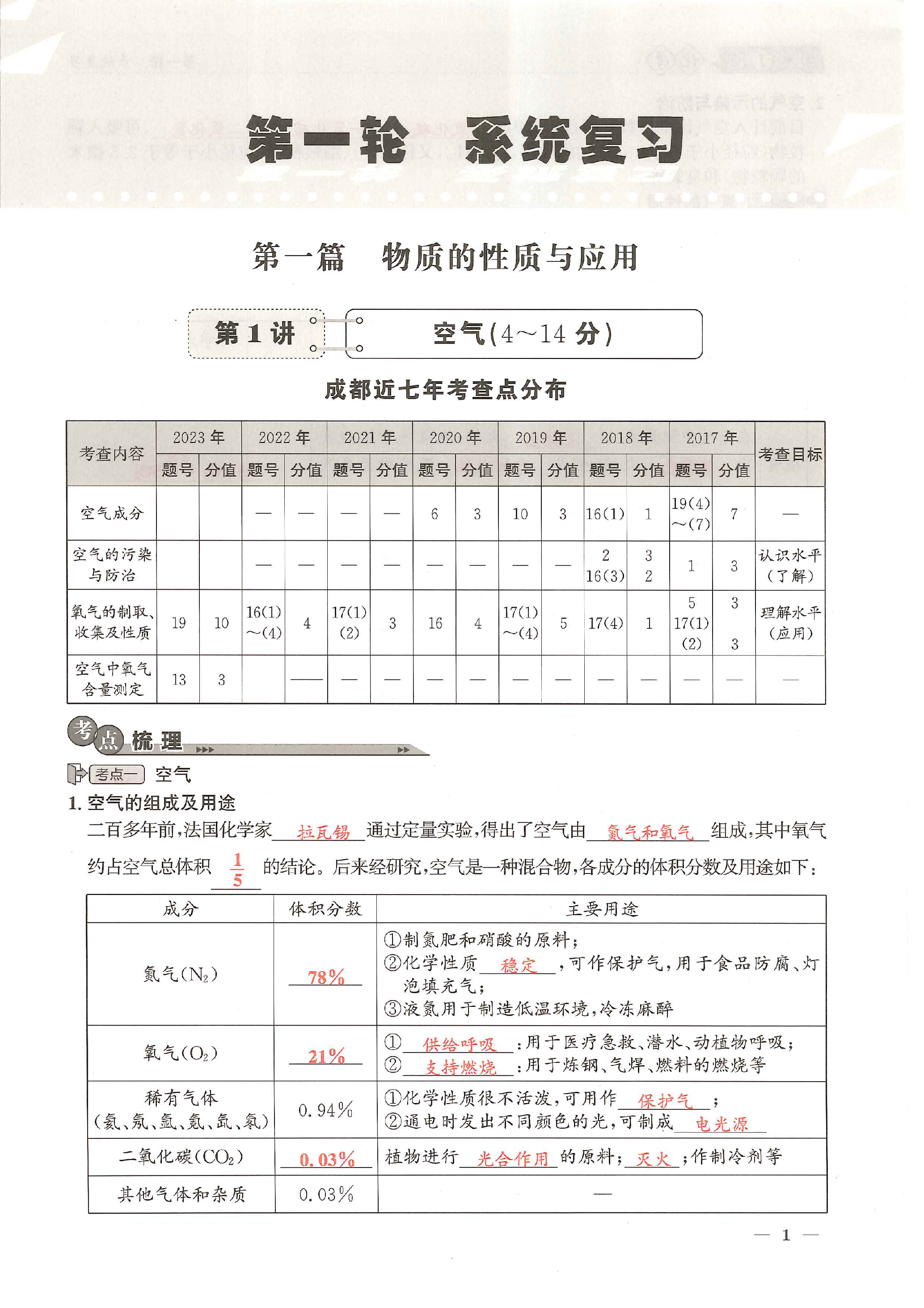 2024年中考1號(hào)化學(xué) 第1頁