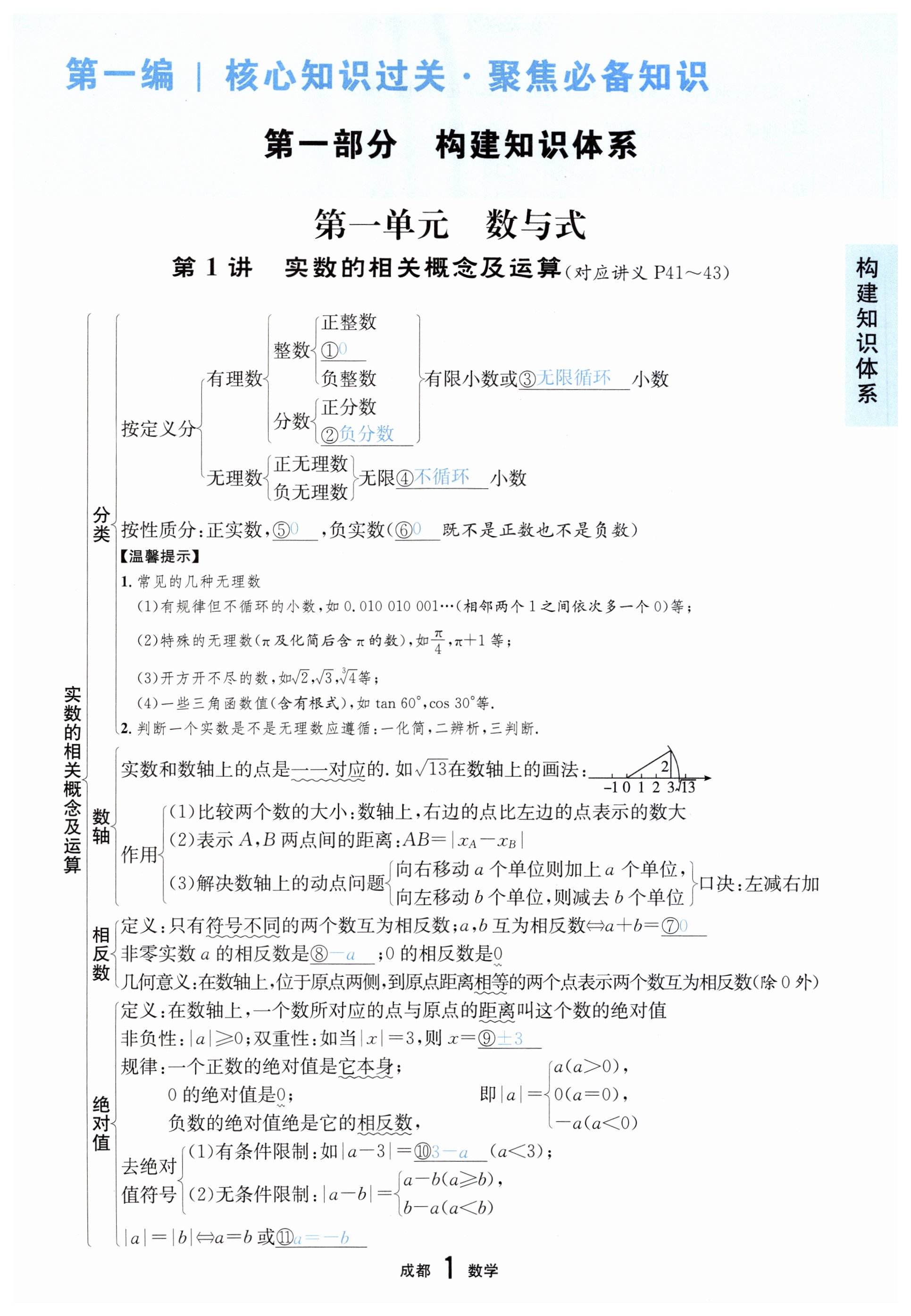 2024年國華考試中考總動員數(shù)學(xué)成都專版 第1頁