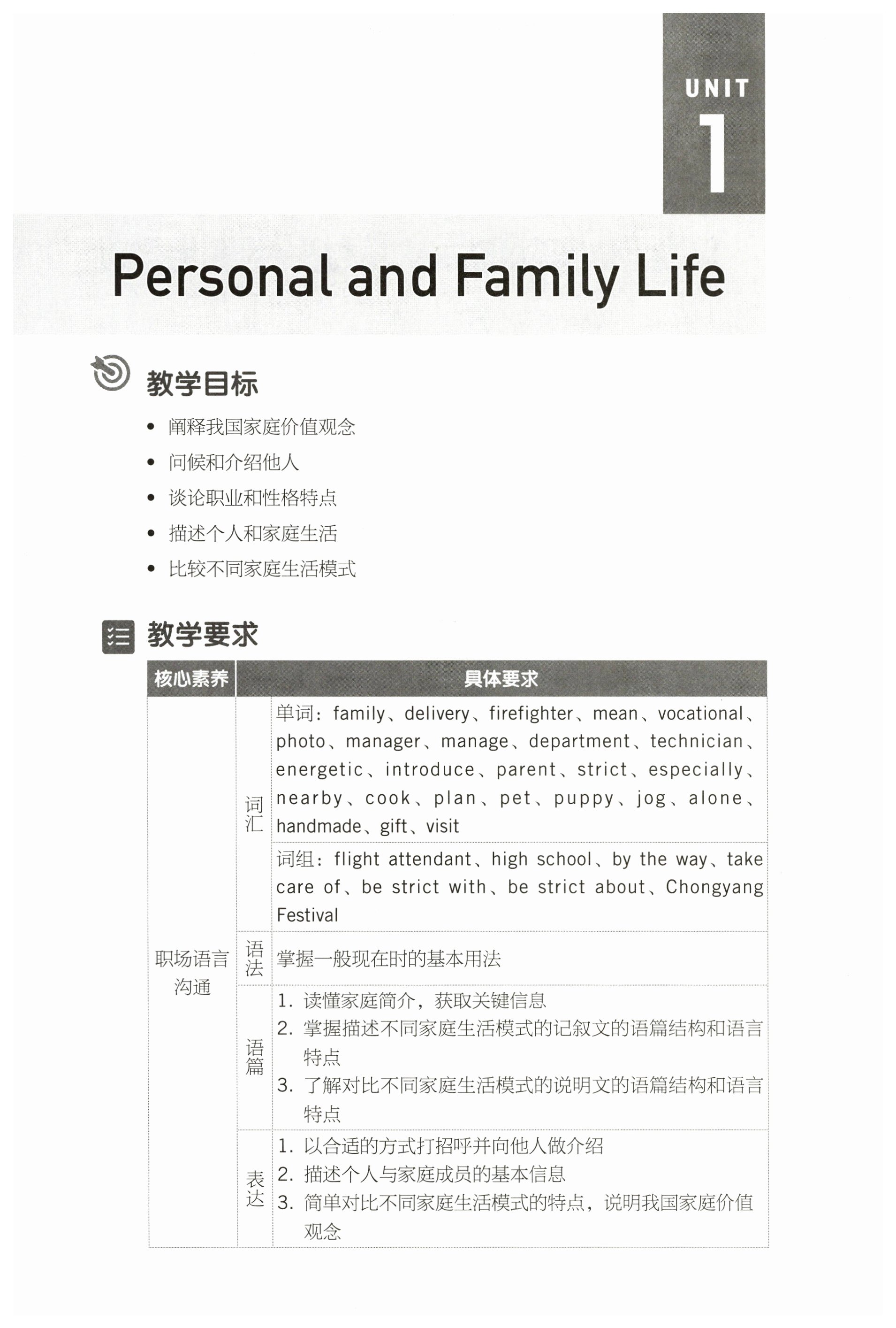 2025年基礎(chǔ)模塊中職英語&nbsp;第1頁