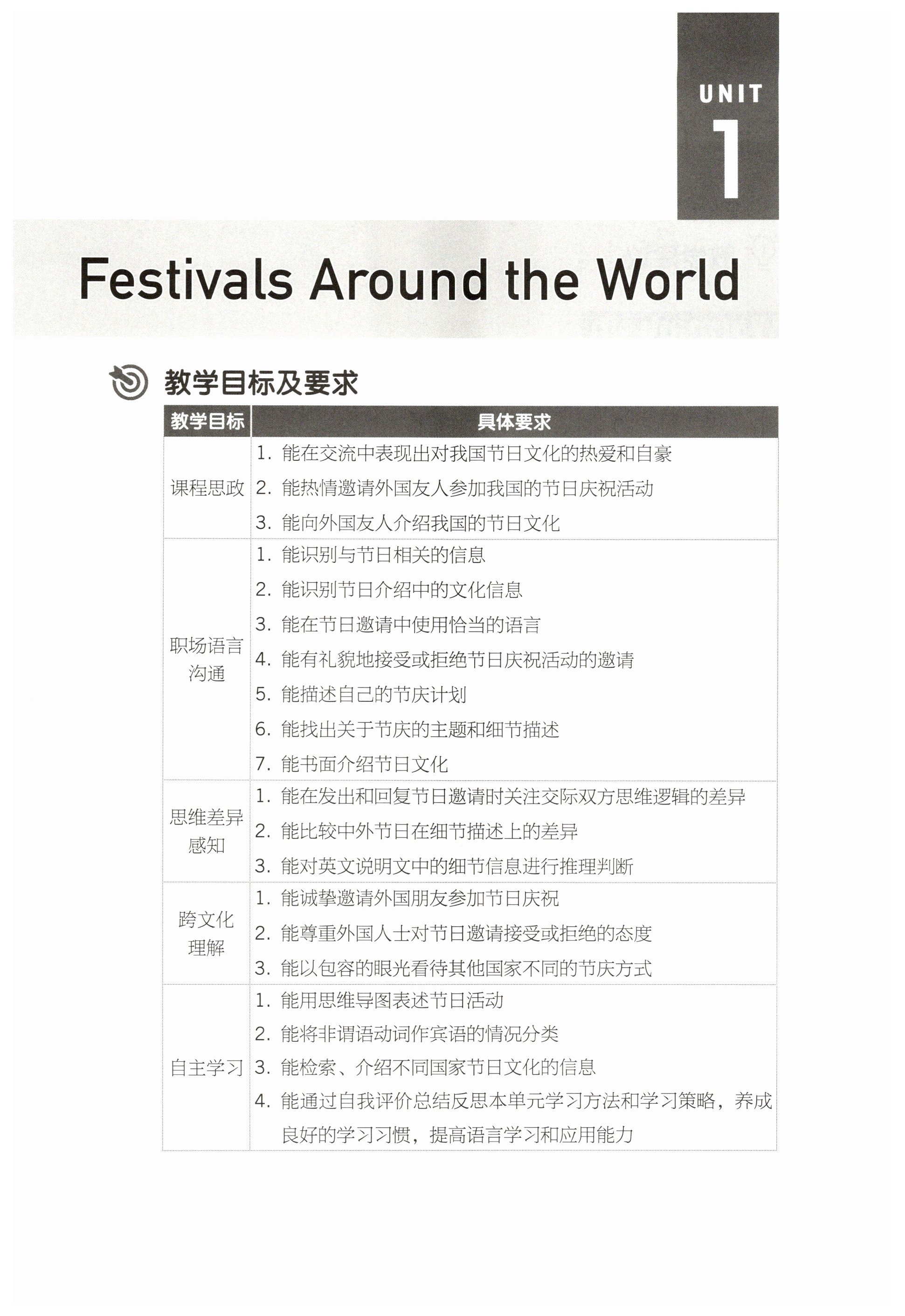 2025年基础模块高等教育出版社英语第三册&nbsp;第1页