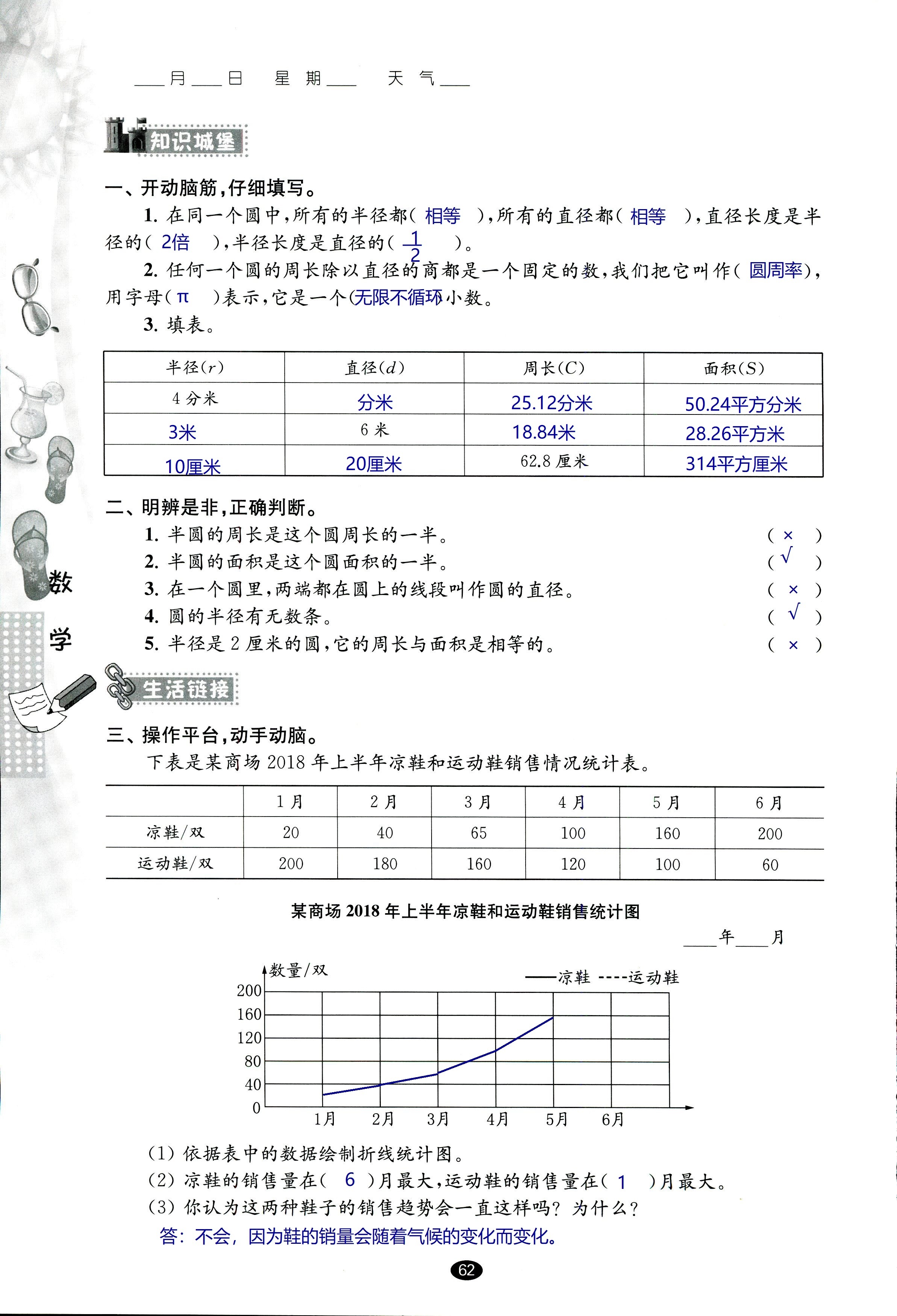 2018年過(guò)好暑假每一天五年級(jí)數(shù)學(xué)其它 第62頁(yè)