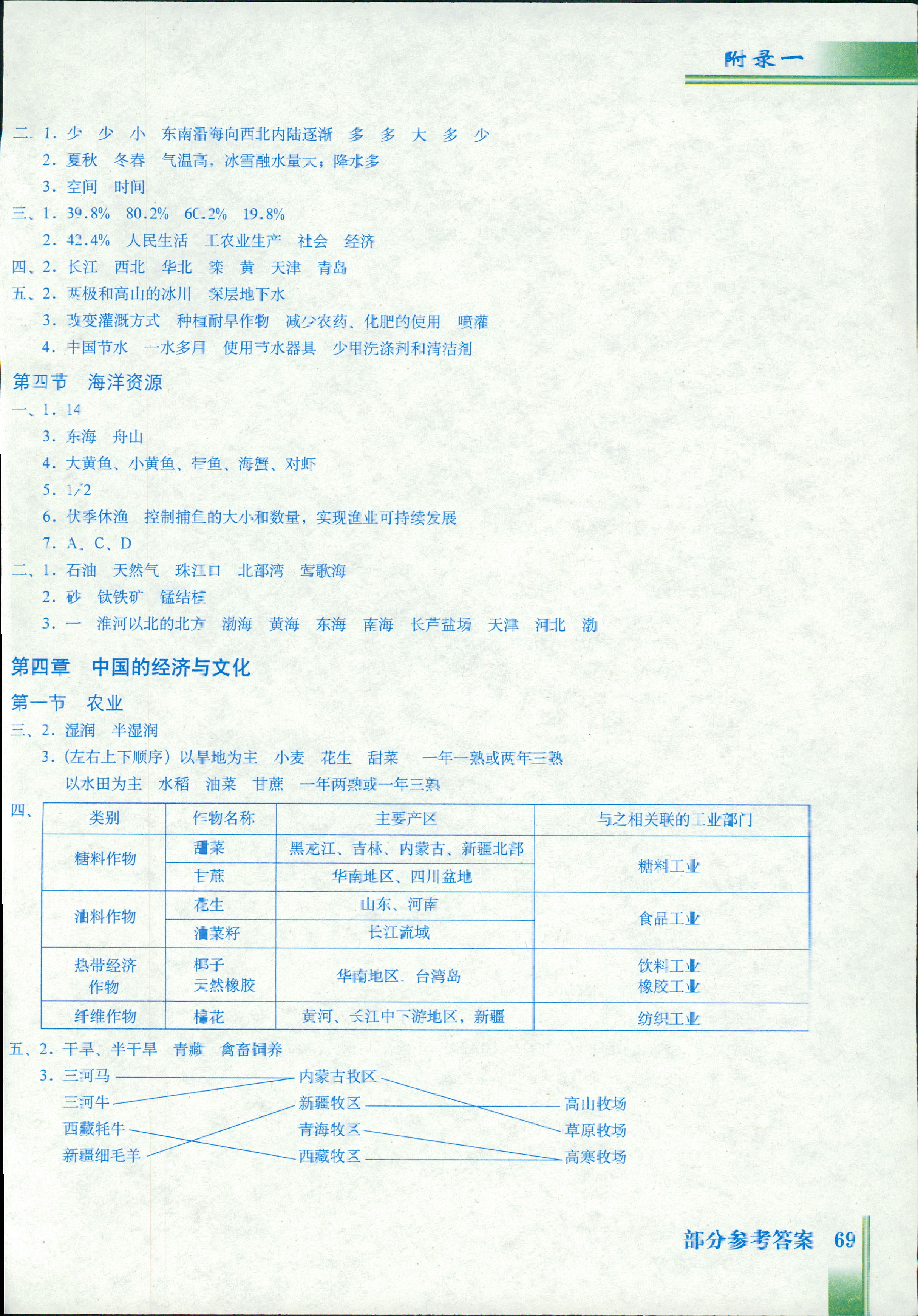 2018年地理圖冊(cè)八年級(jí)地理人教版 第4頁