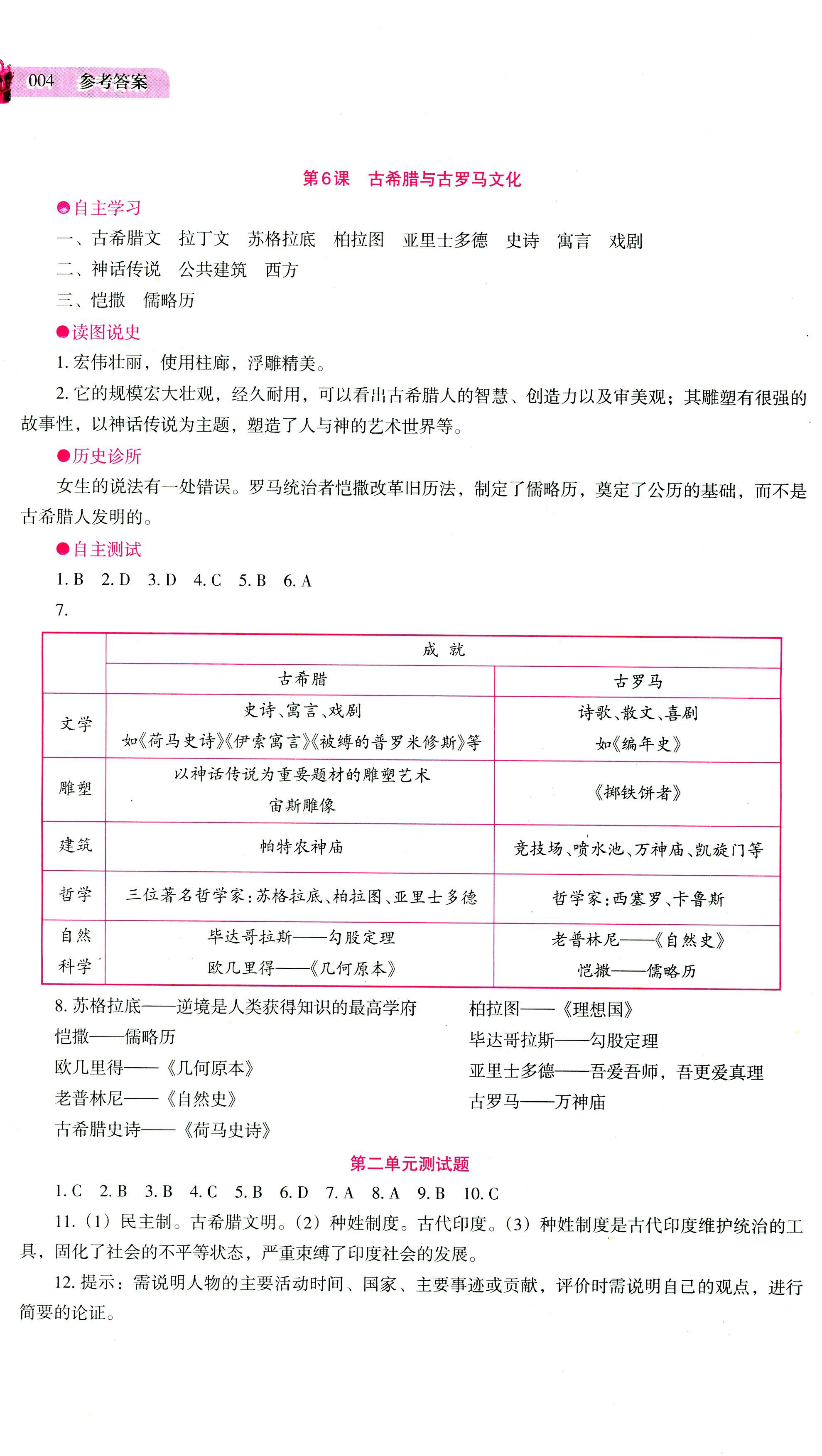 2018年助学读本九年级历史人教版 第4页