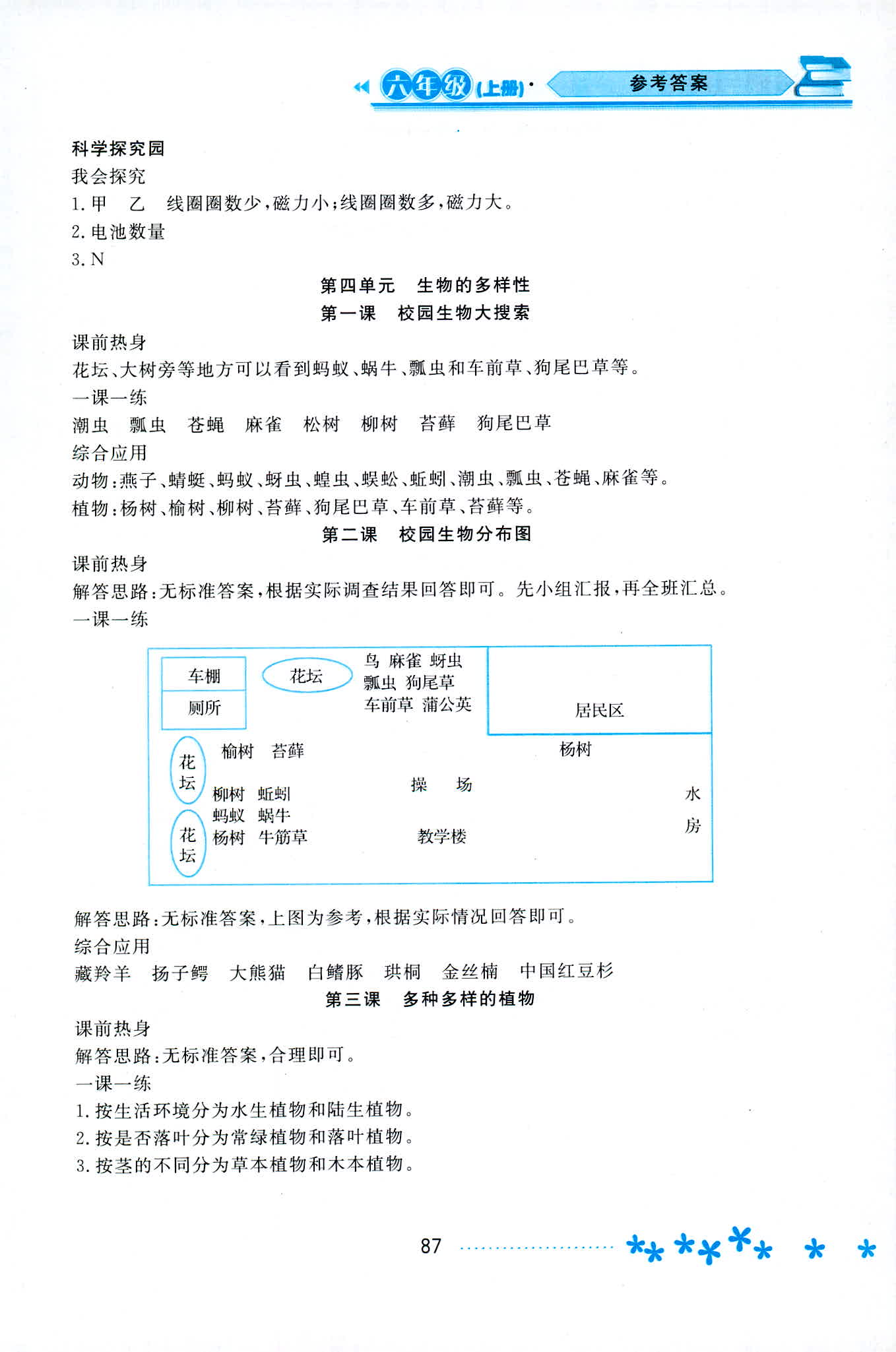 2018年教科版資源與評價(jià)六年級科學(xué)參考答案 第11頁