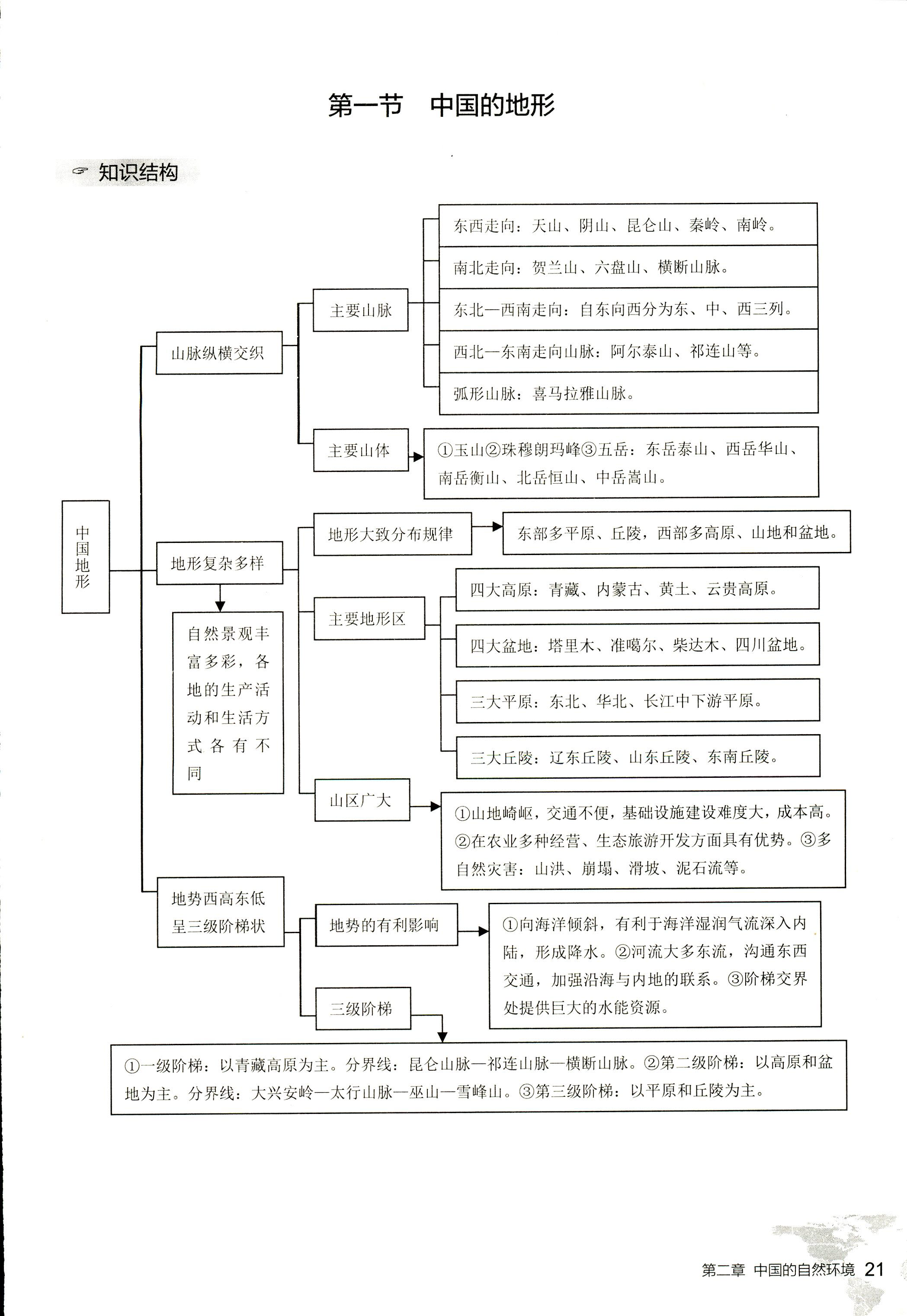 2017年知识与能力训练八年级地理湘教版 第21页