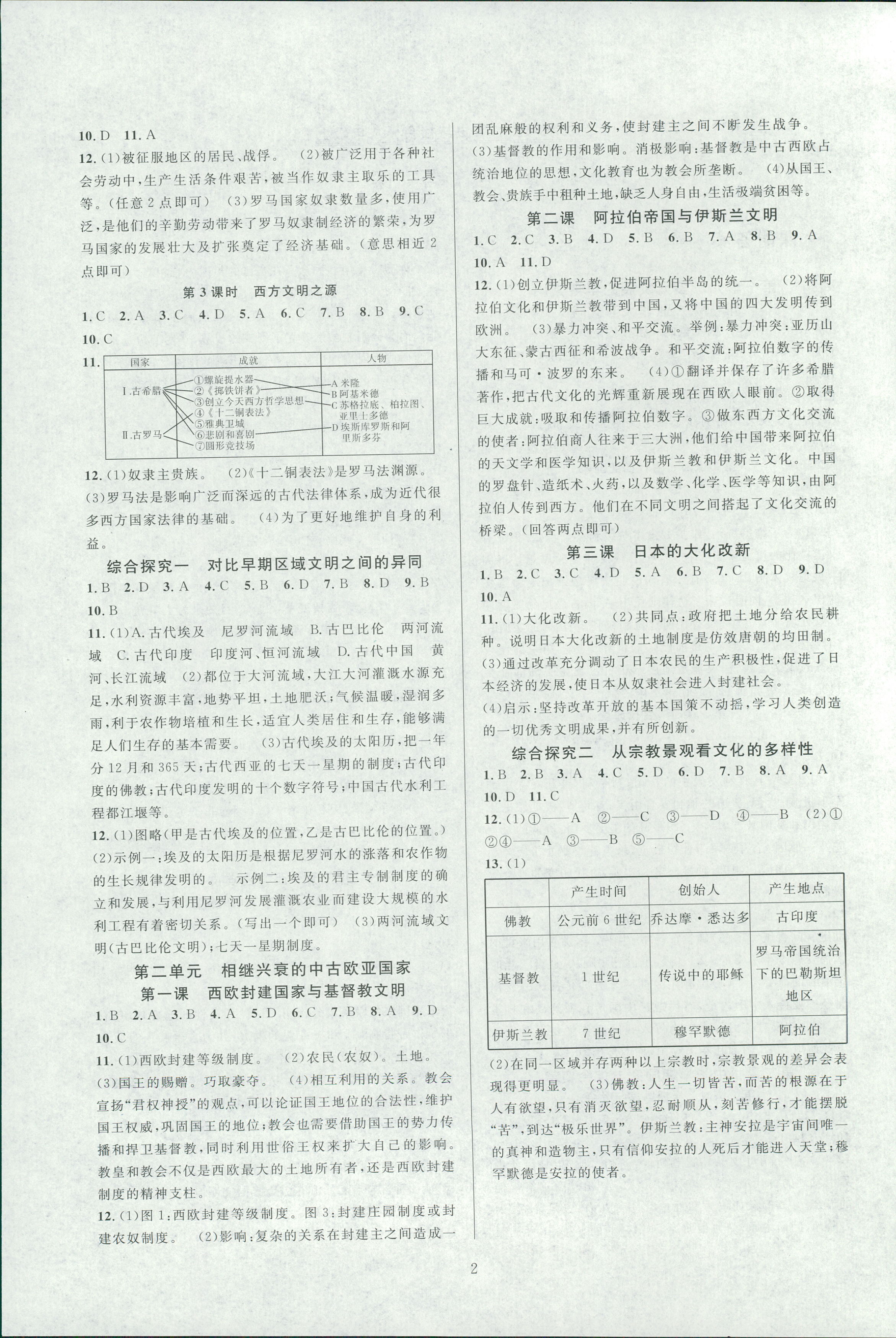 2018年全優(yōu)新同步八年級(jí)歷史人教版 第2頁(yè)