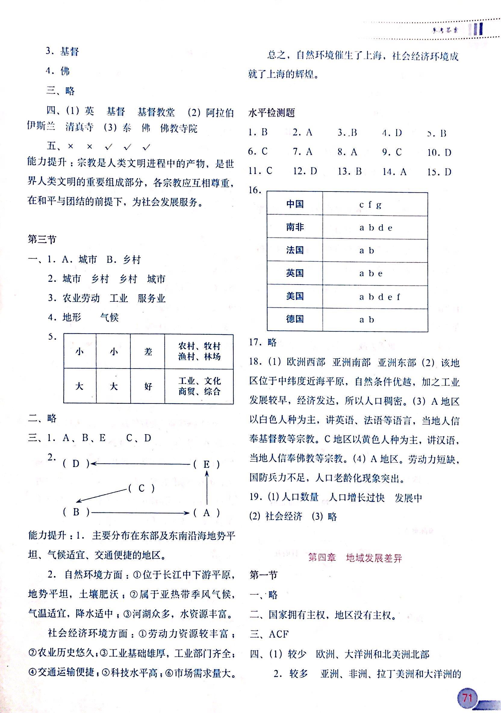 2018年地圖填充圖冊八年級人教版中國地圖出版社 第4頁