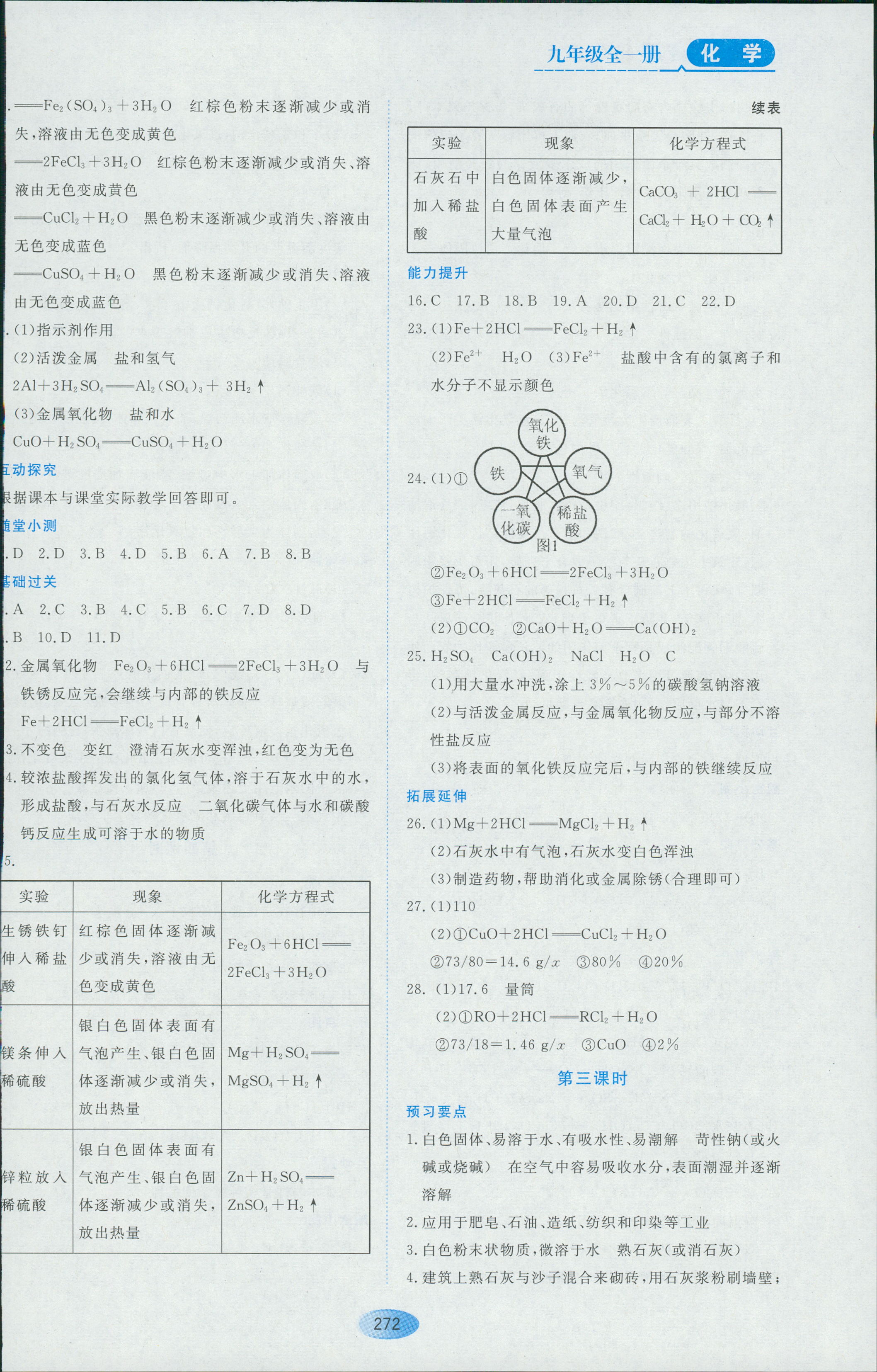 2018年資源與評價九年級化學(xué)人教版五四制 第10頁