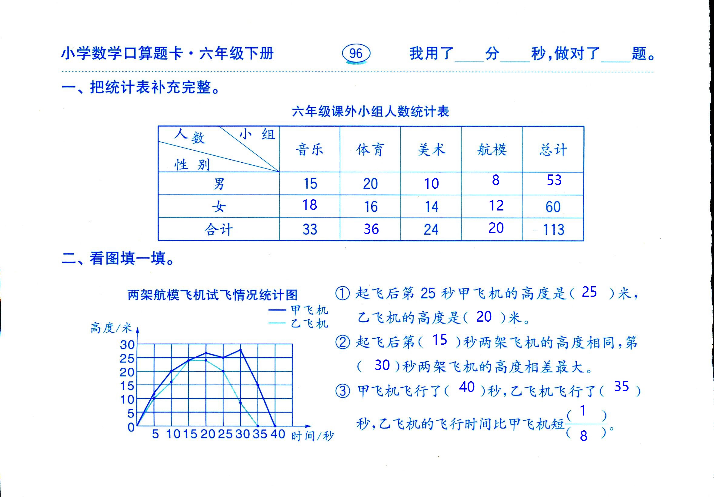 2017年口算題卡齊魯書社六年級數(shù)學(xué)人教版 第96頁