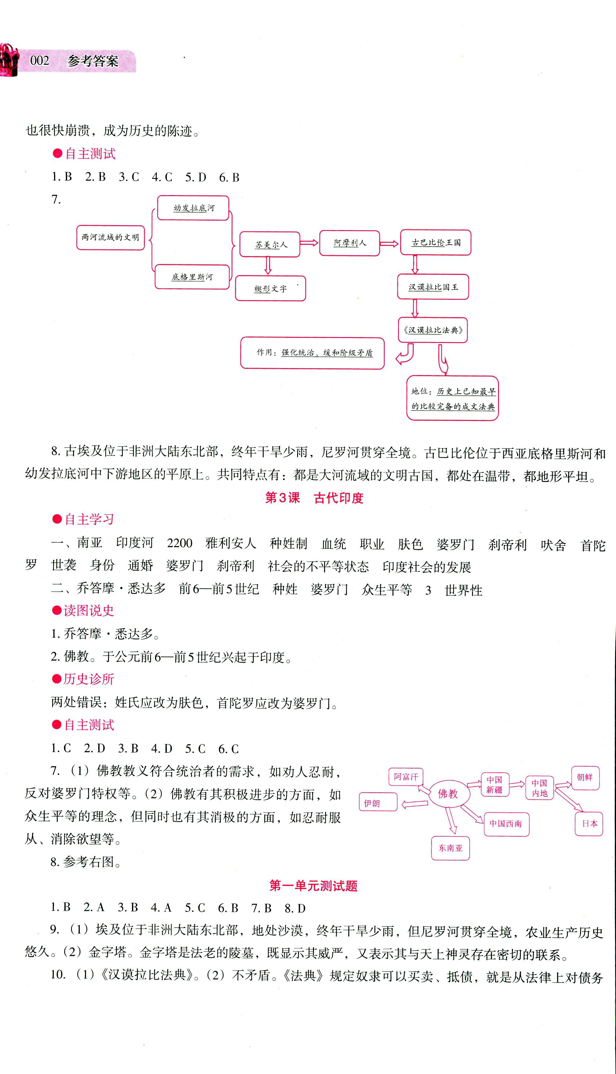 2018年助学读本九年级历史人教版 第2页