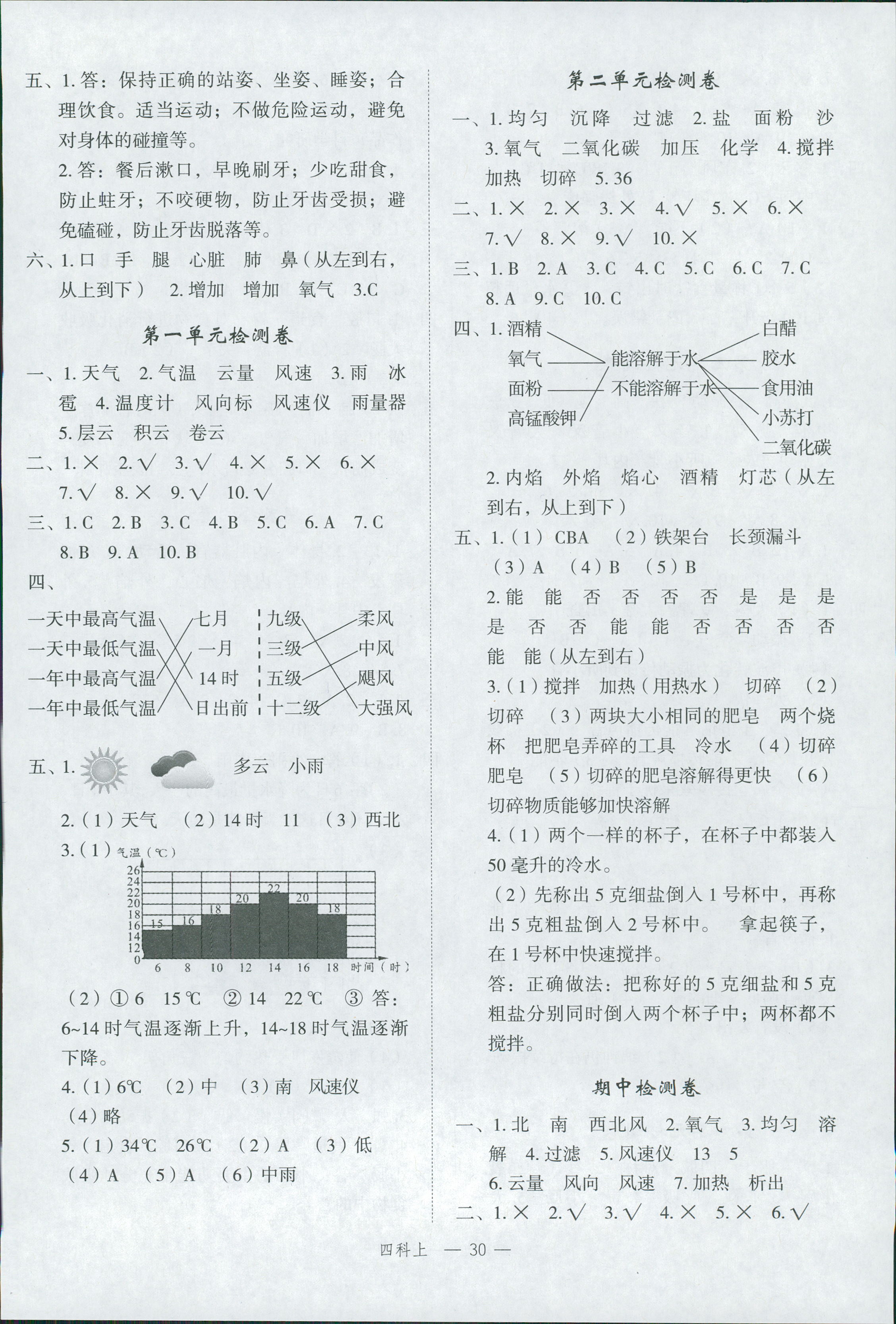 2018年名師面對(duì)面先學(xué)后練四年級(jí)科學(xué)教科版 第7頁