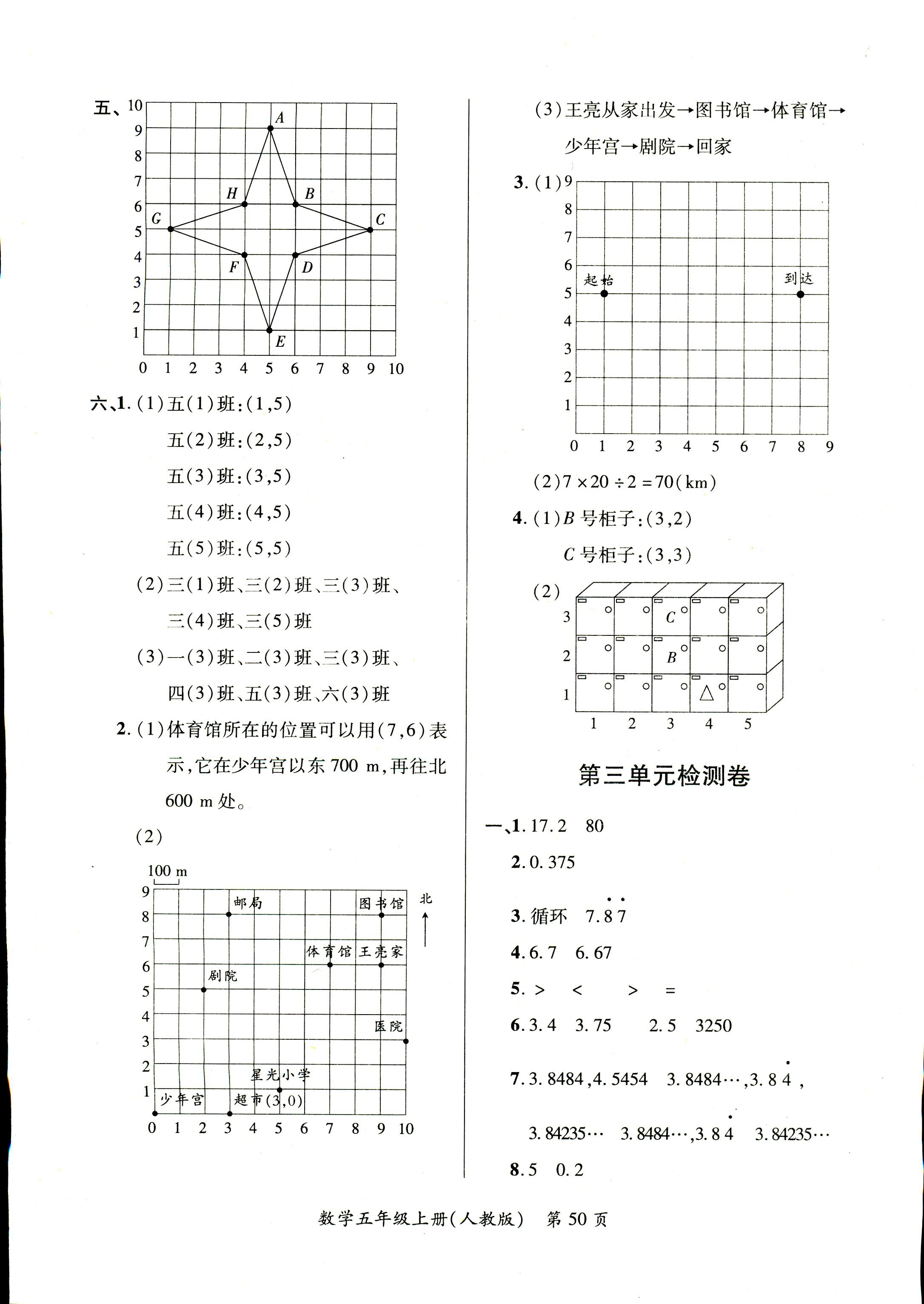 2017年單元檢測(cè)創(chuàng)新評(píng)價(jià)五年級(jí)數(shù)學(xué)人教版 第2頁(yè)