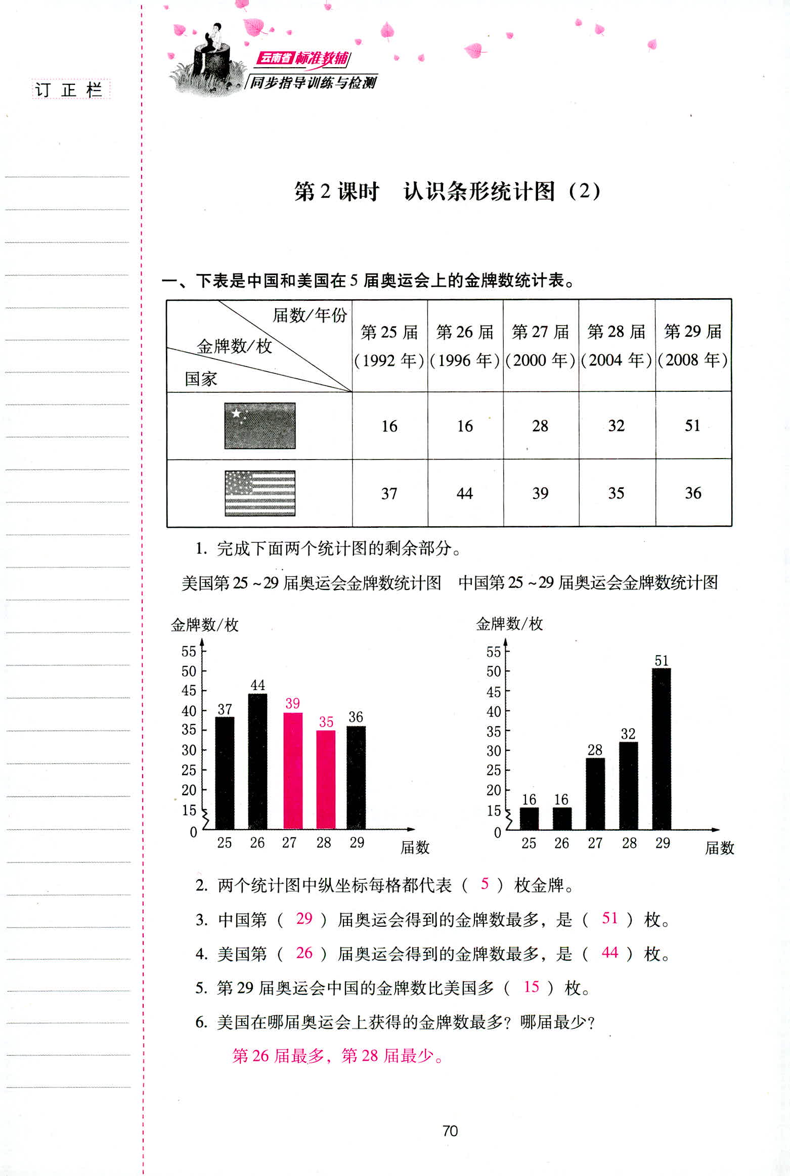 2018年云南省標(biāo)準(zhǔn)教輔同步指導(dǎo)訓(xùn)練與檢測(cè)四年級(jí)數(shù)學(xué)人教版 第70頁(yè)