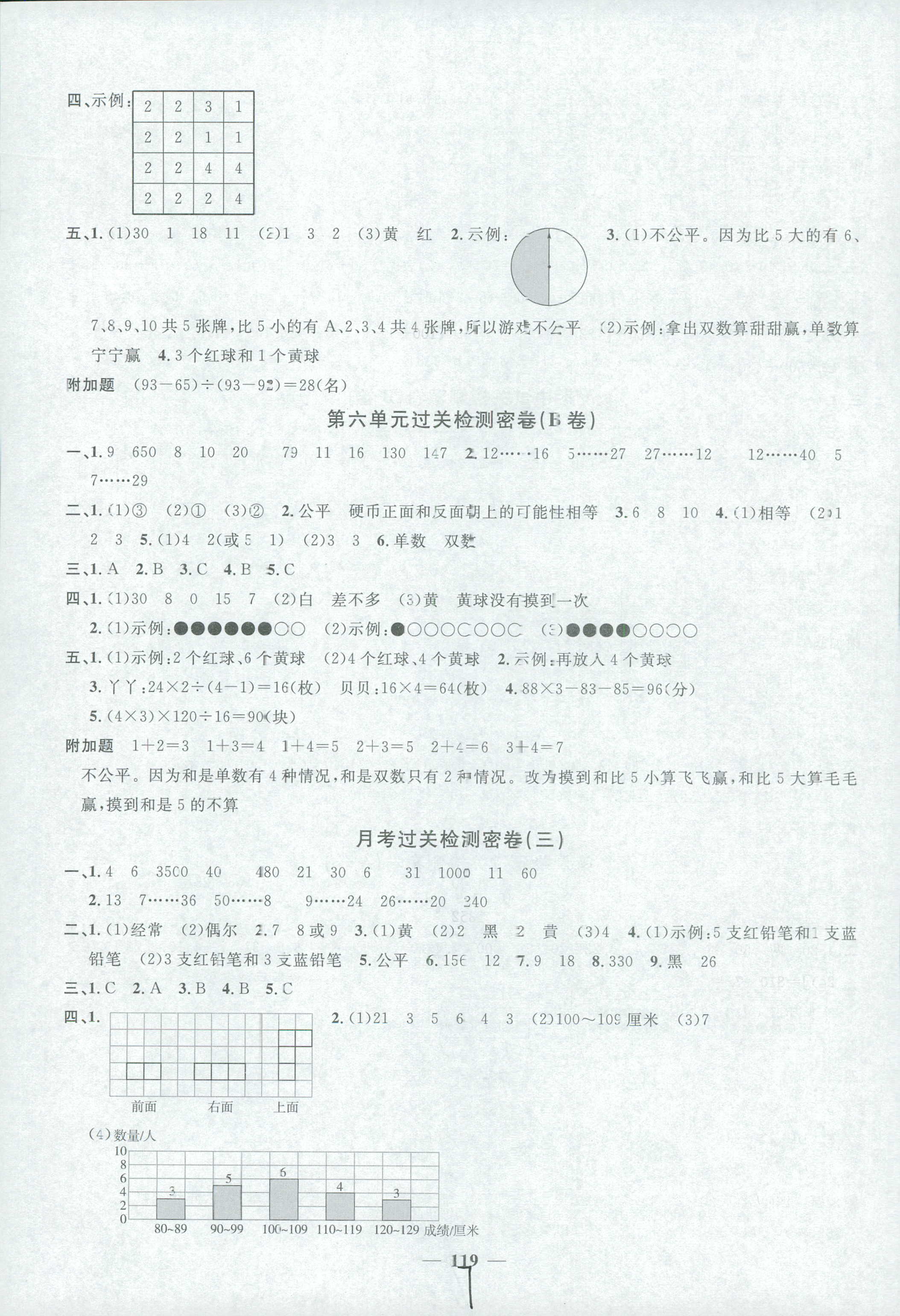 2018年阳光同学课时优化作业四年级数学苏教版 第7页