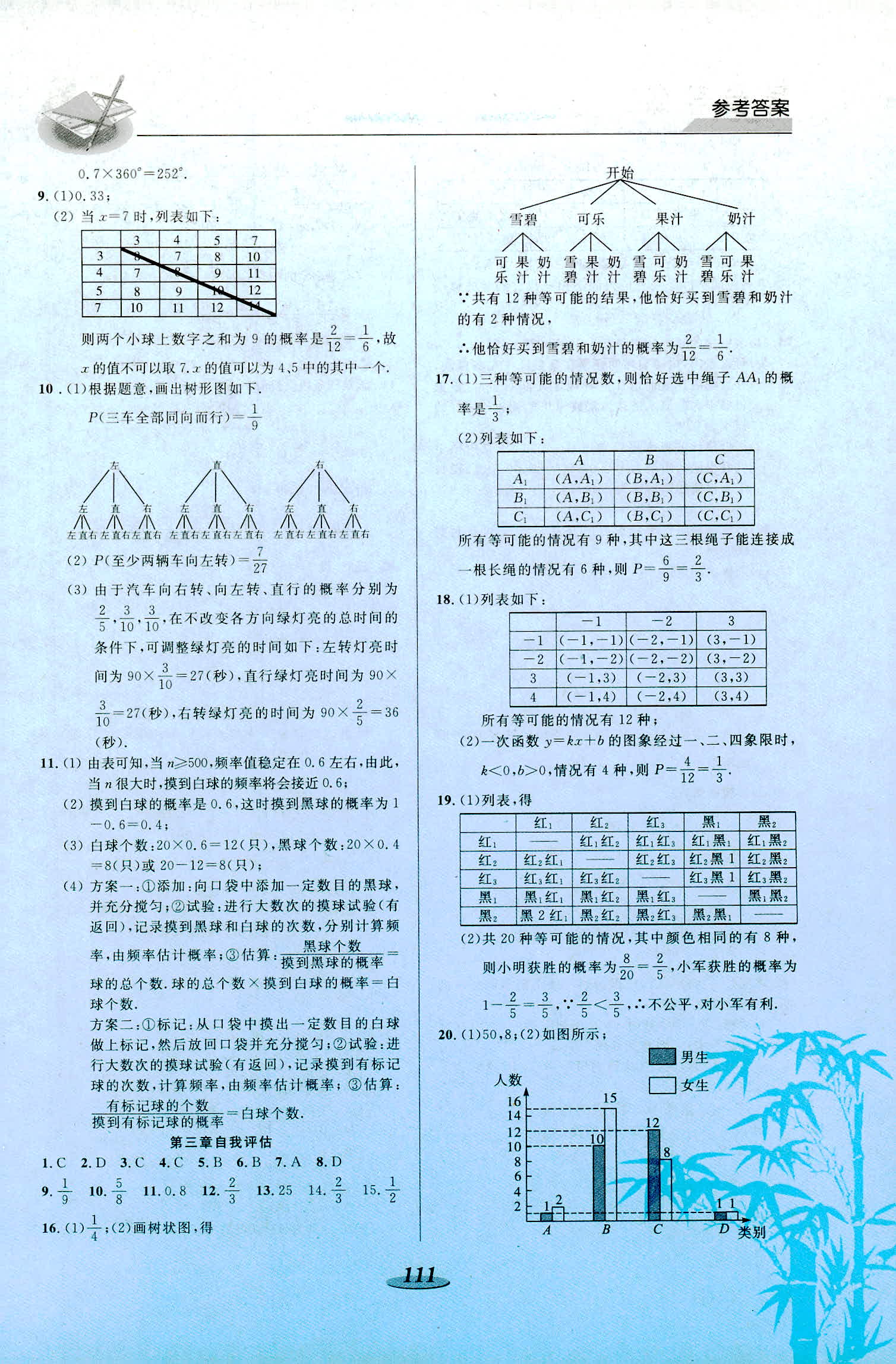 2018年新課標教材同步導(dǎo)練九年級數(shù)學(xué)其它 第9頁