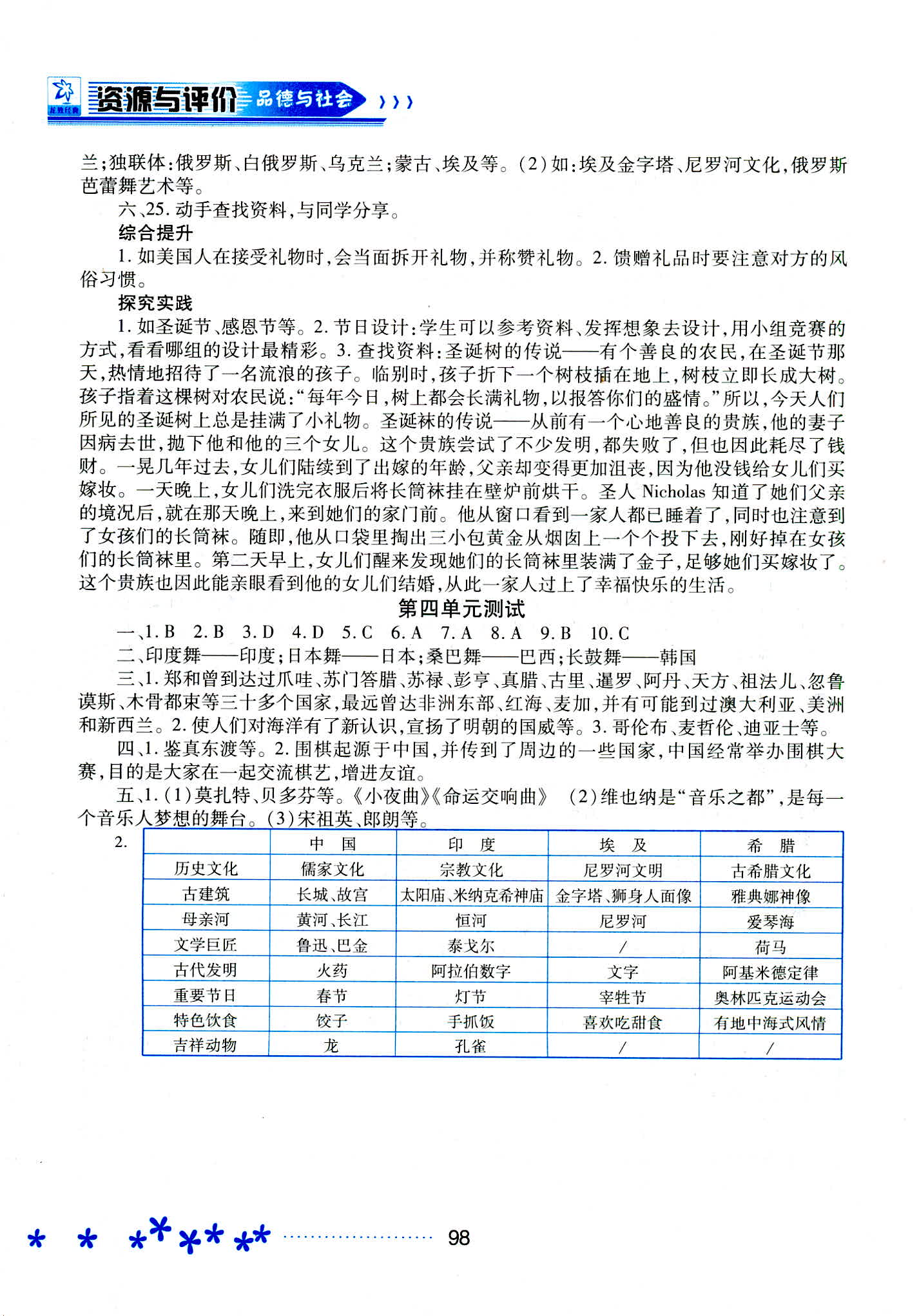 2018年资源与评价六年级道德与法治人教版 第12页