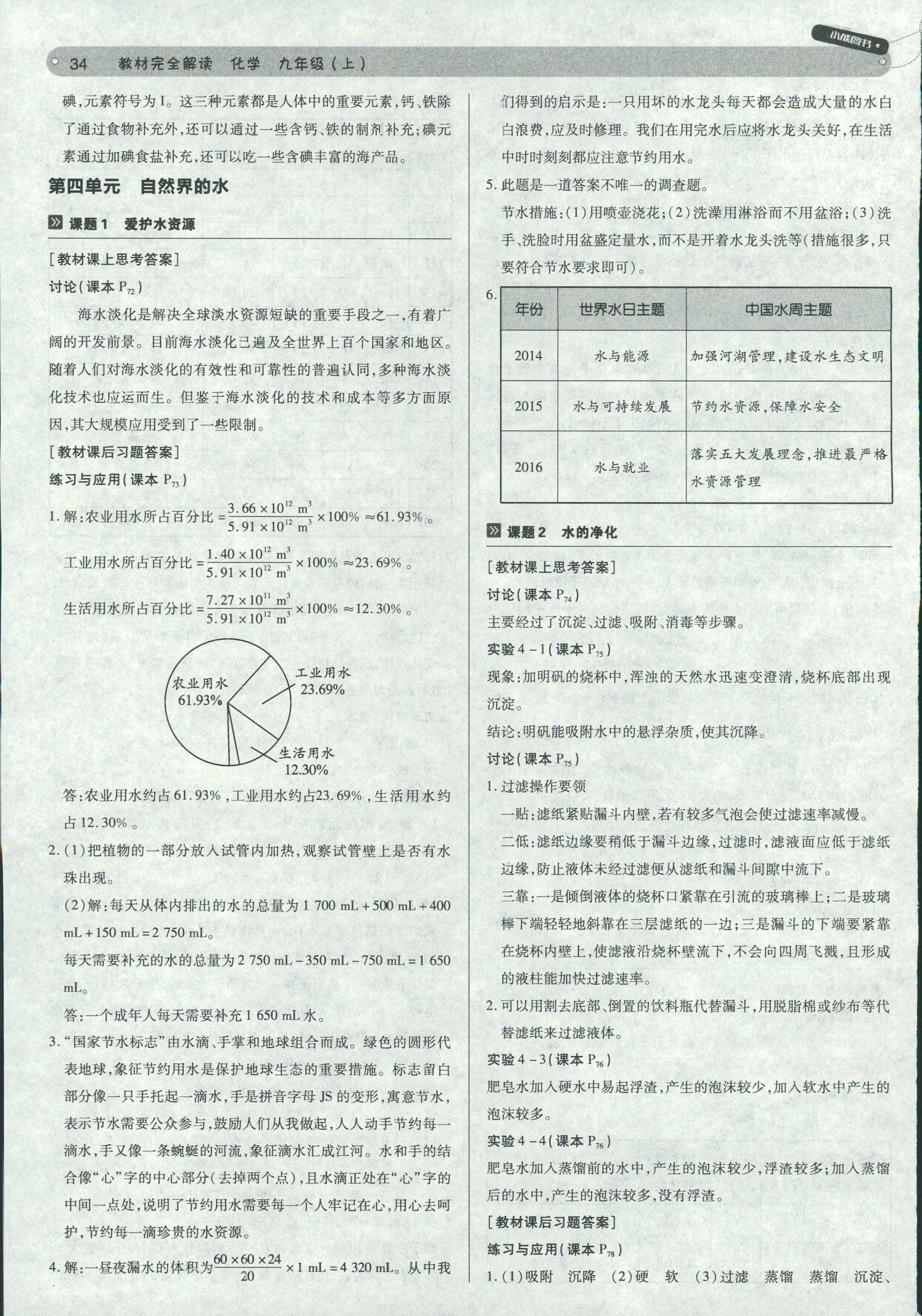 2018年教材完全解读 王后雄学案九年级下化学中国青年出版社 第34页