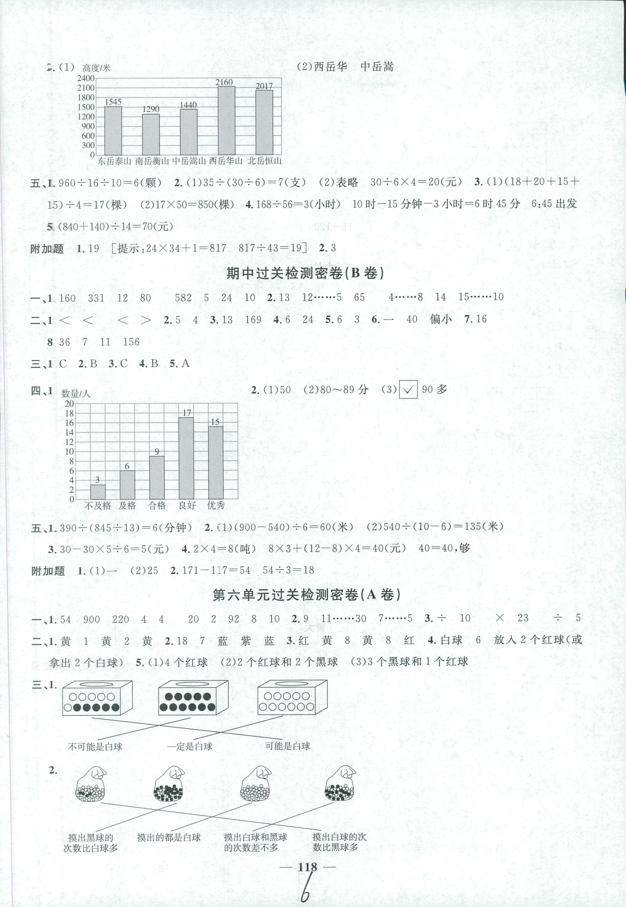 2018年陽光同學(xué)課時優(yōu)化作業(yè)四年級數(shù)學(xué)蘇教版 第6頁