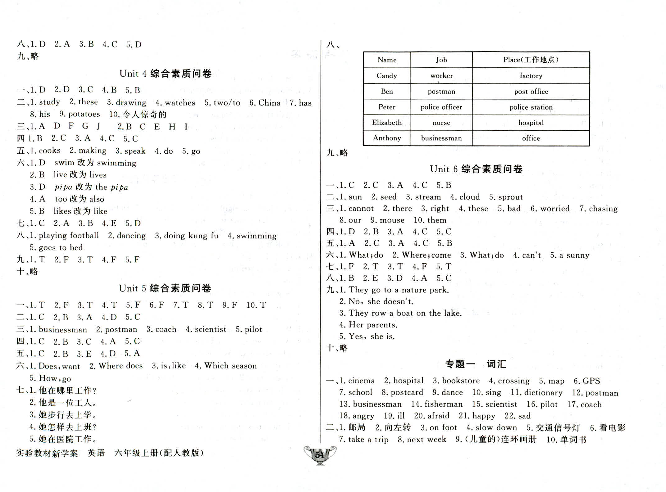 2018年實(shí)驗(yàn)教材新學(xué)案六年級(jí)英語(yǔ)人教版 第7頁(yè)