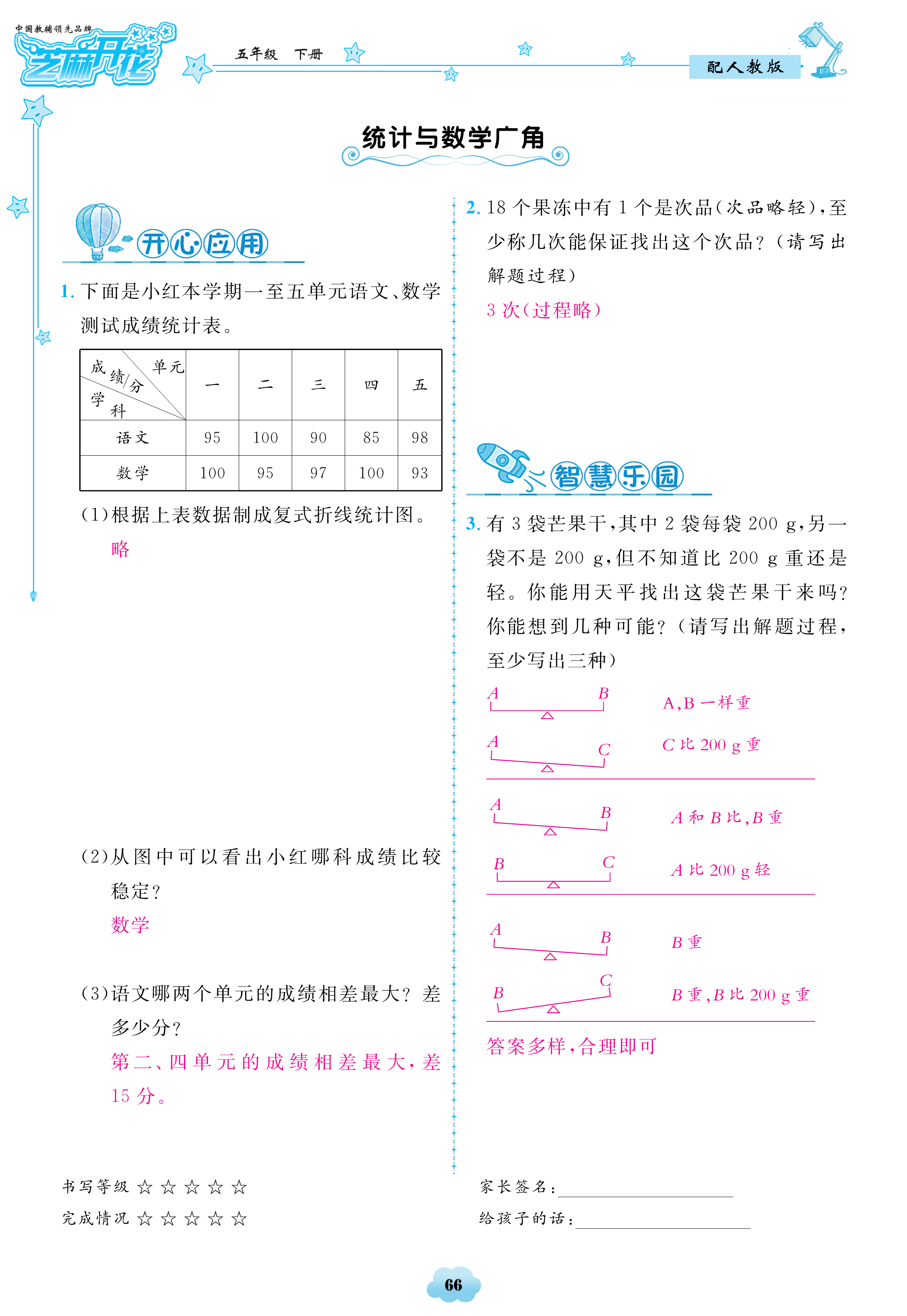 2018年領(lǐng)航新課標(biāo)數(shù)學(xué)練習(xí)冊五年級人教版 第66頁