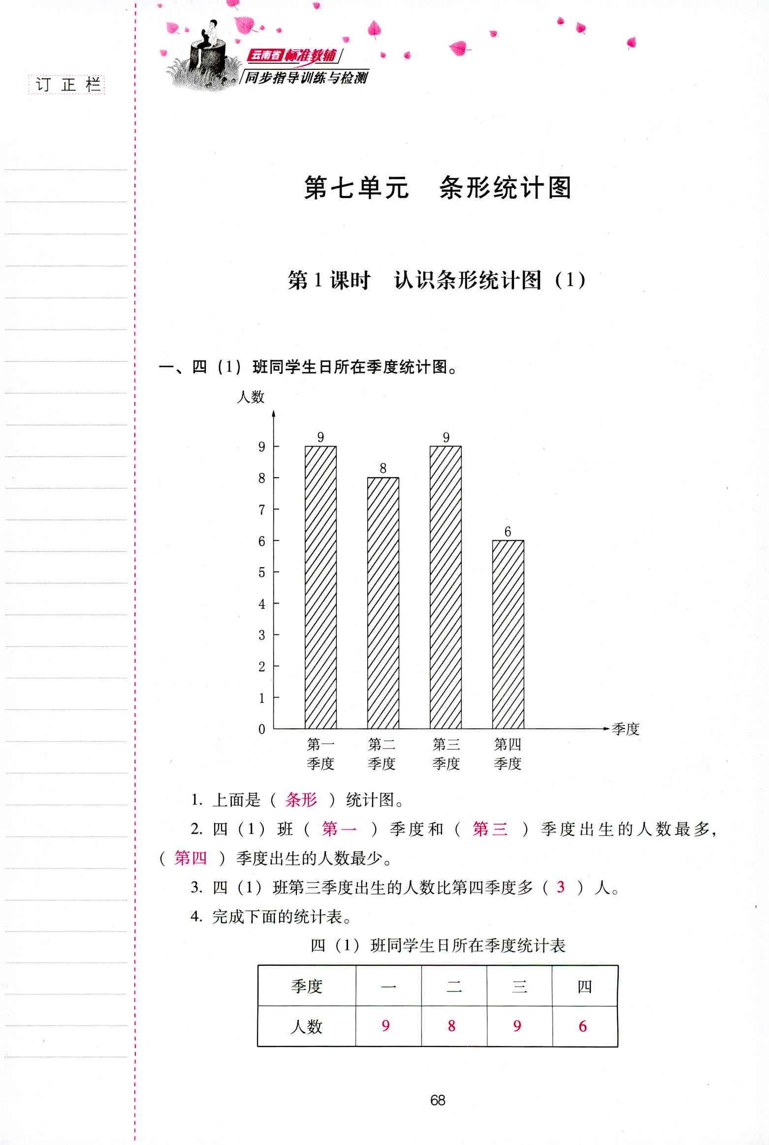 2018年云南省標(biāo)準(zhǔn)教輔同步指導(dǎo)訓(xùn)練與檢測四年級(jí)數(shù)學(xué)人教版 第68頁