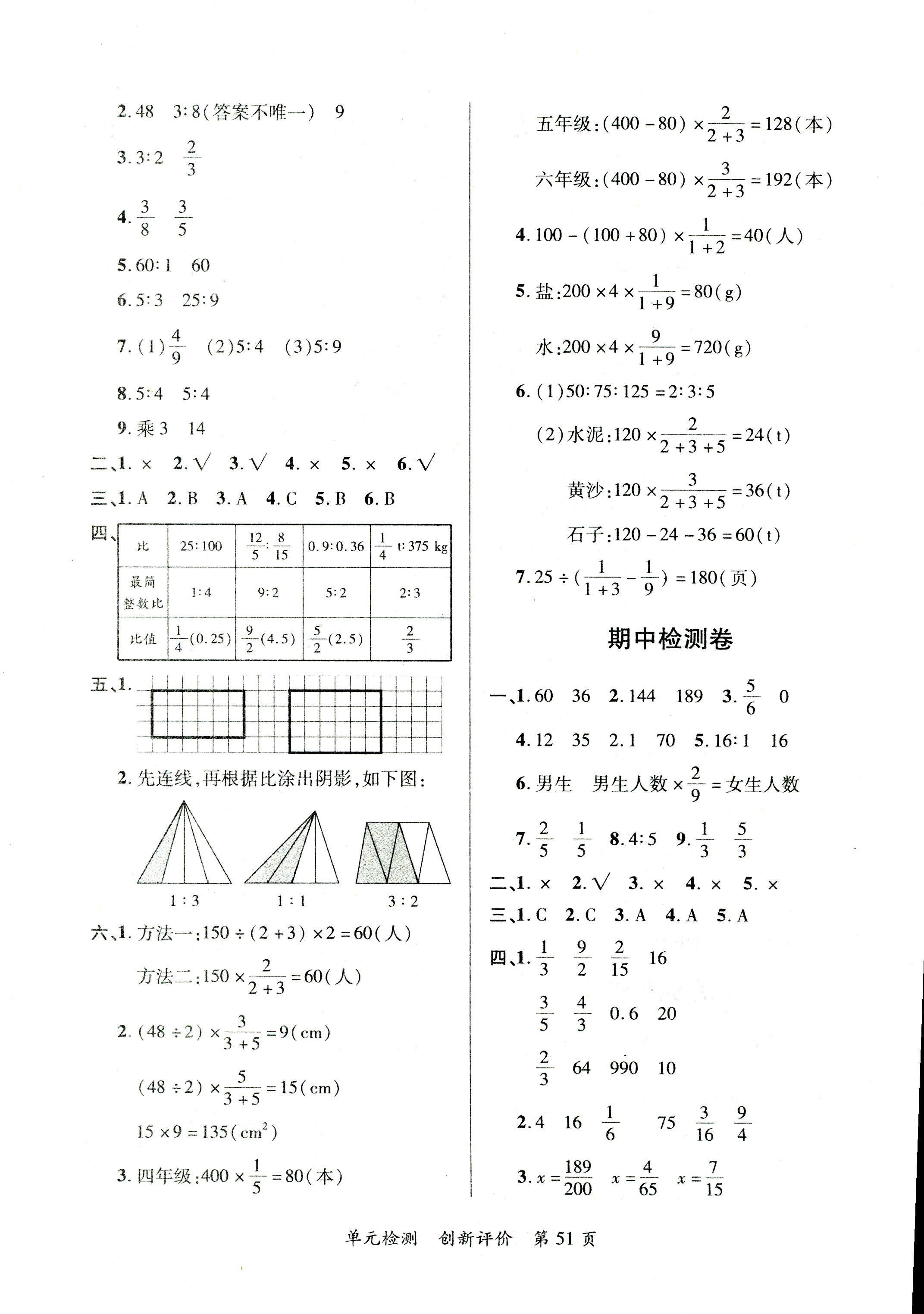 2017年單元檢測創(chuàng)新評價六年級數學人教版 第3頁