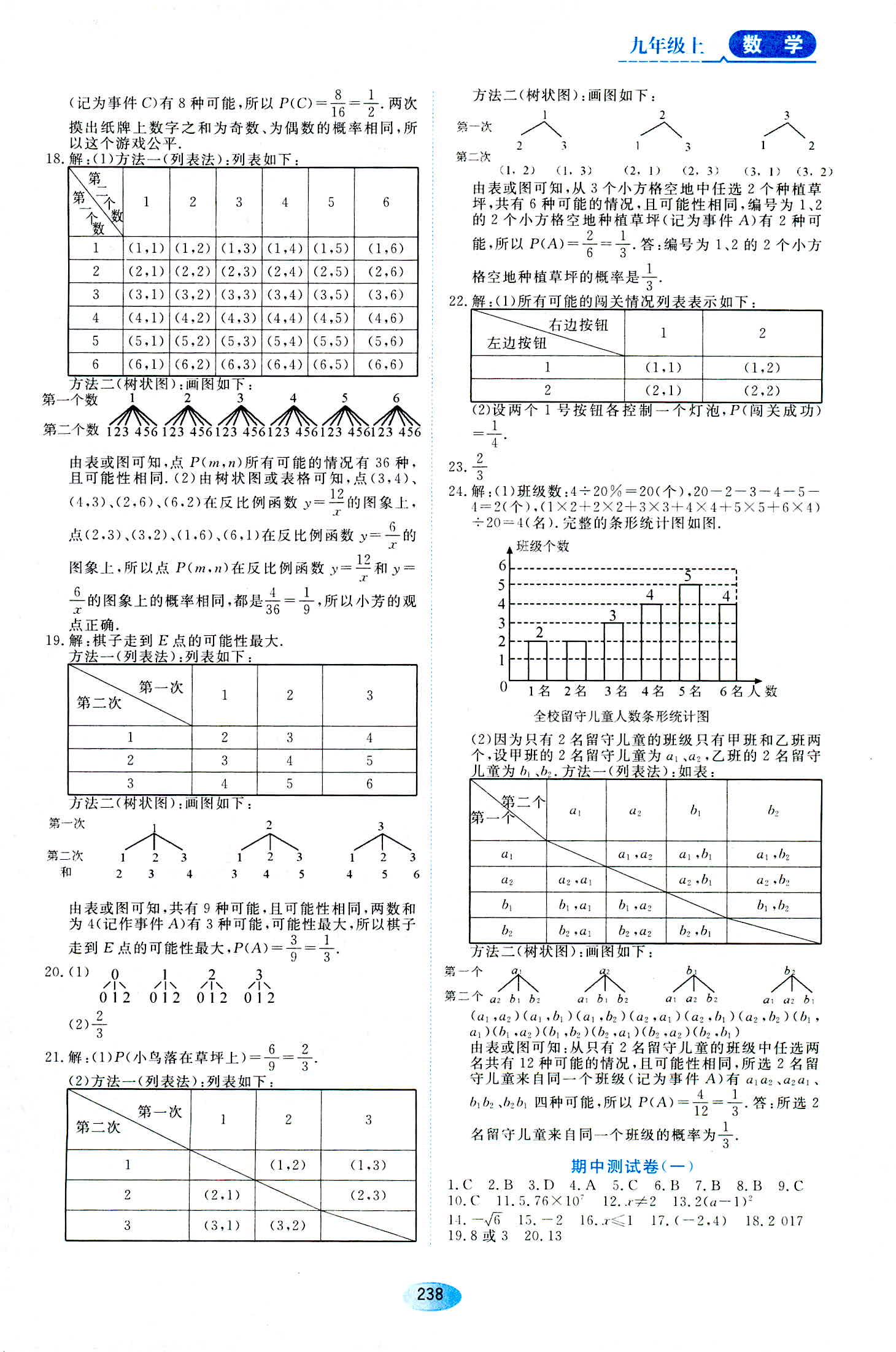 2018年資源與評價九年級數(shù)學人教版 第16頁