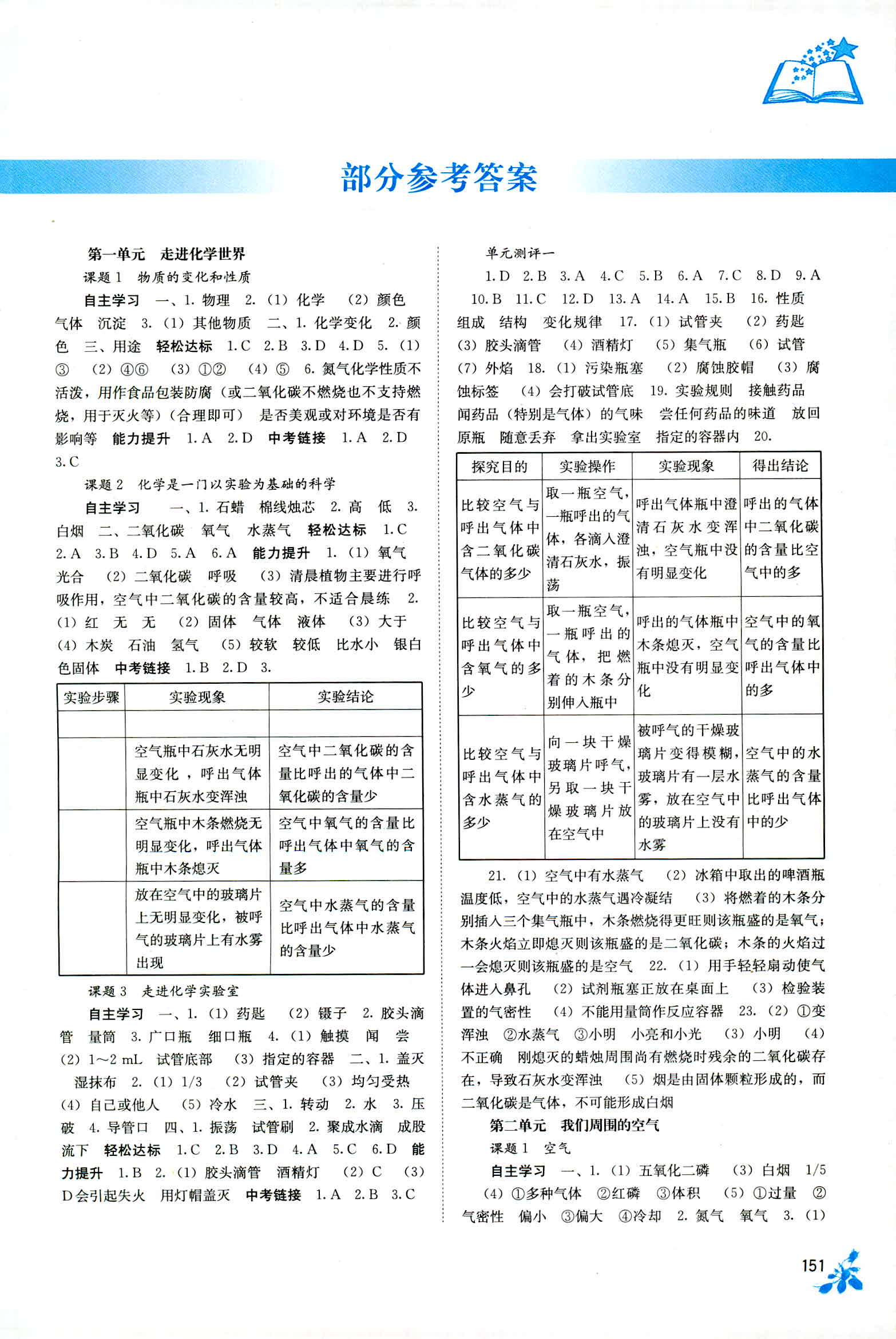 2018年自主學(xué)習(xí)能力測(cè)評(píng)九年級(jí)化學(xué)人教版 第1頁