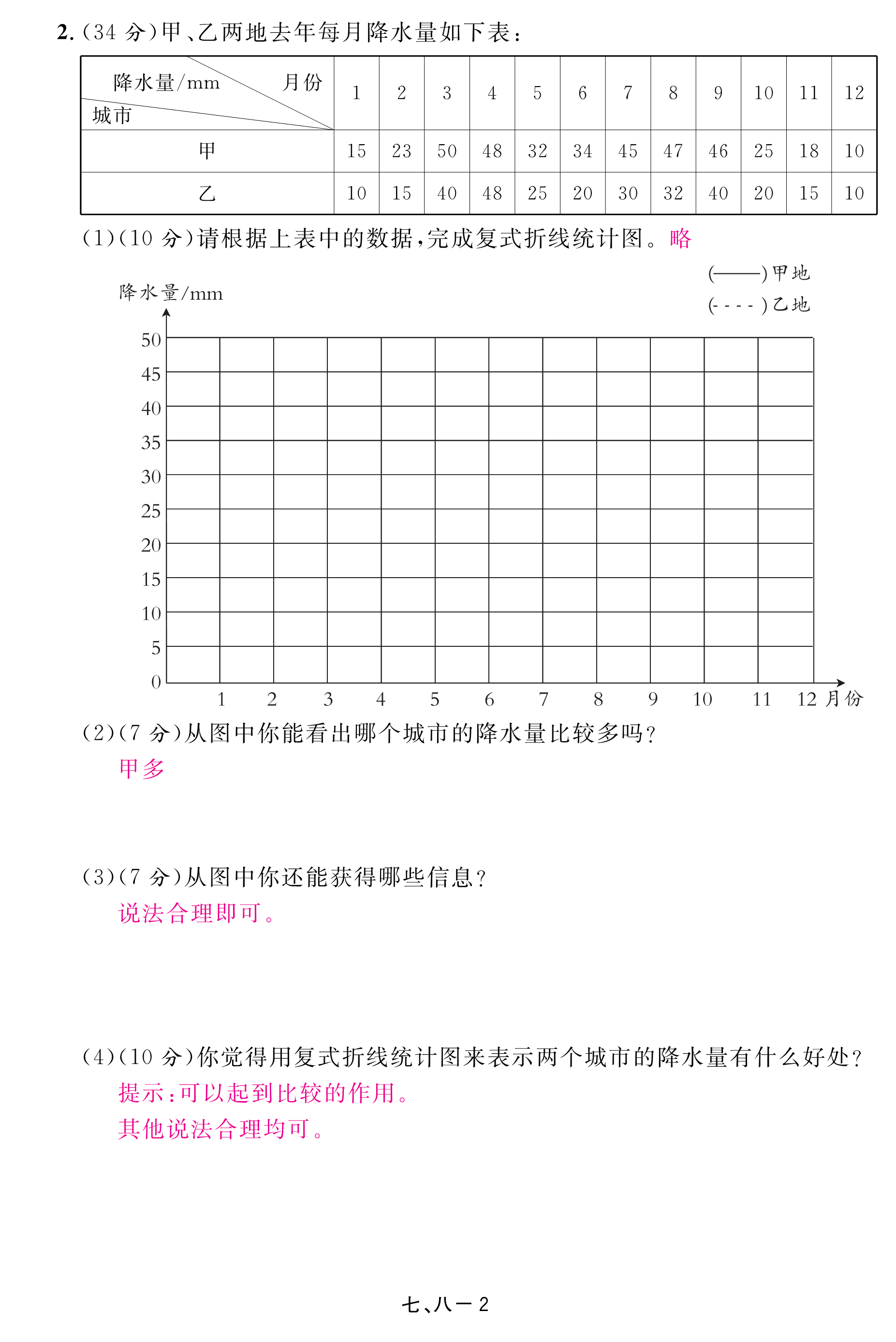 2018年領(lǐng)航新課標(biāo)數(shù)學(xué)練習(xí)冊(cè)五年級(jí)人教版 第96頁