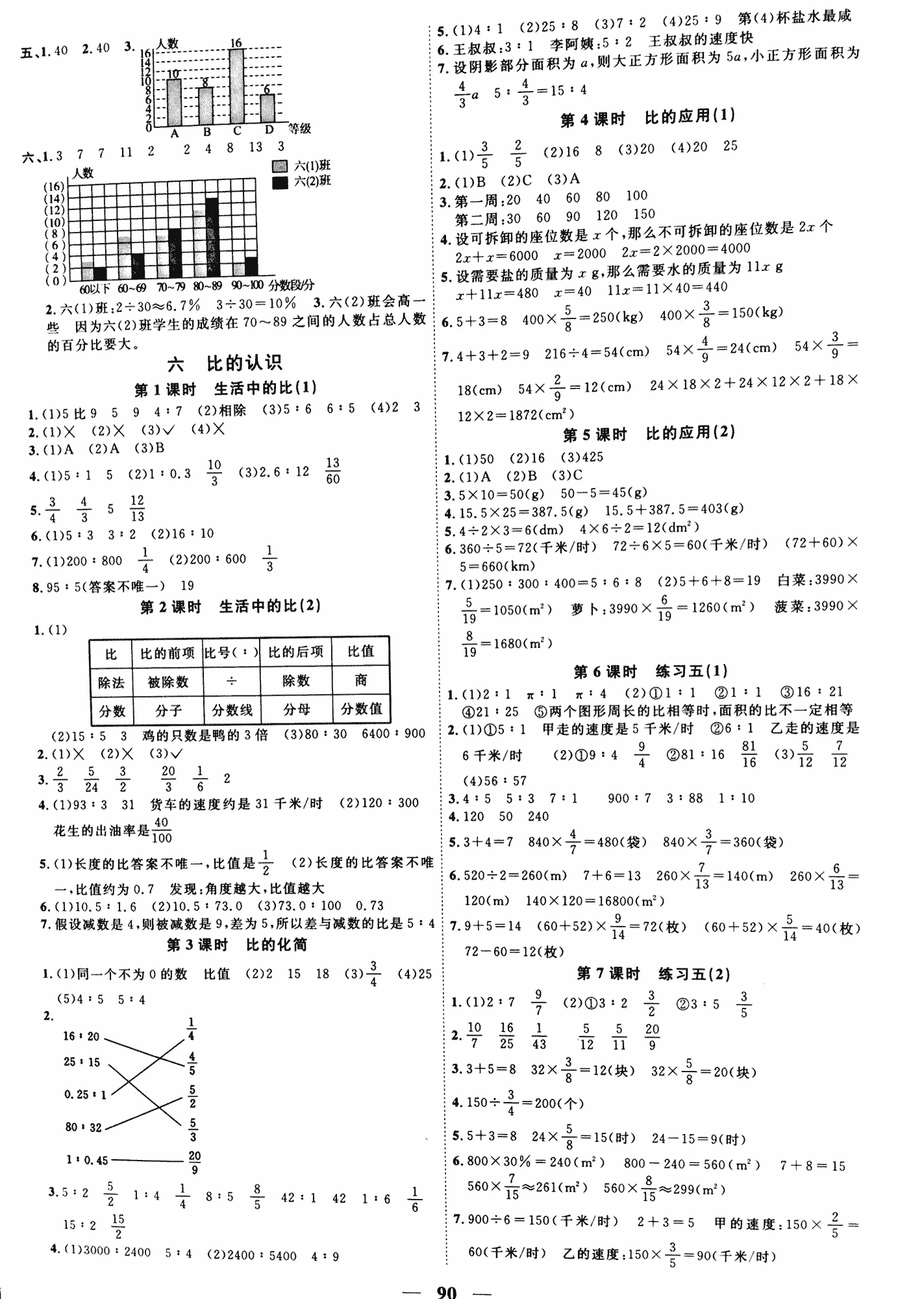 2017年陽光課堂課時優(yōu)化作業(yè)六年級數(shù)學(xué)北師大版 第6頁