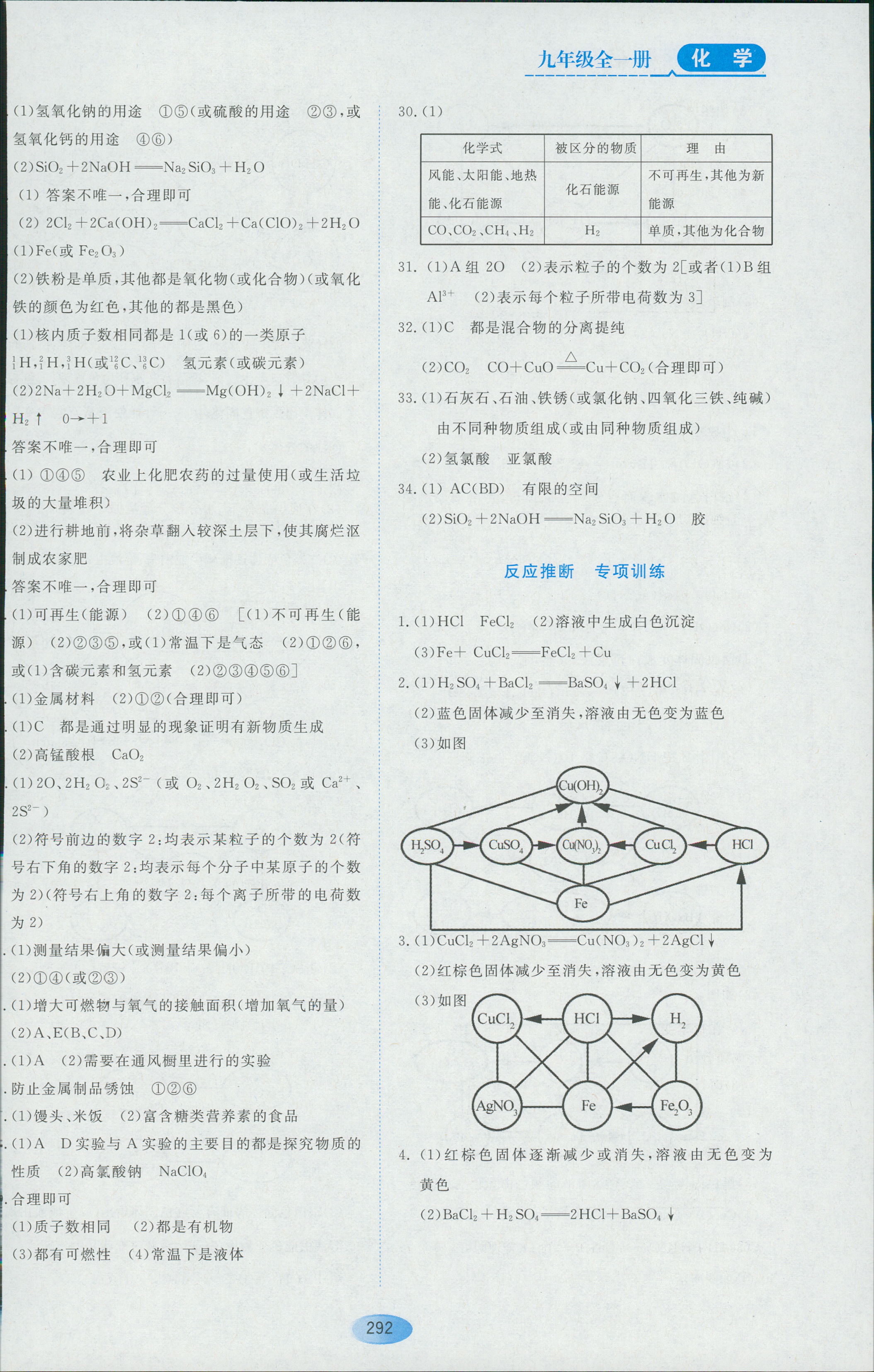 2018年資源與評價九年級化學(xué)人教版五四制 第30頁