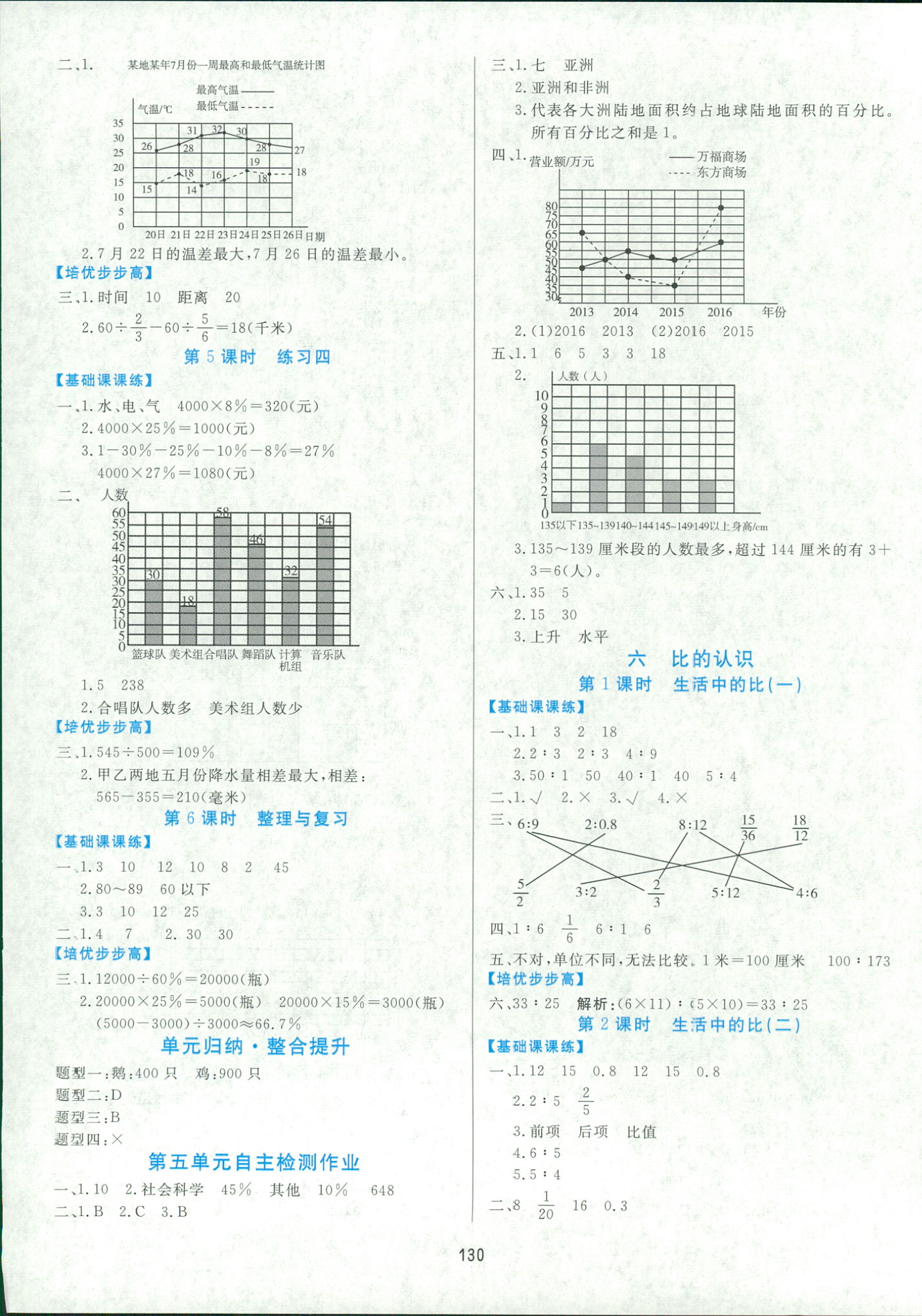 2018年黃岡名師天天練六年級數(shù)學(xué)人教版 第8頁