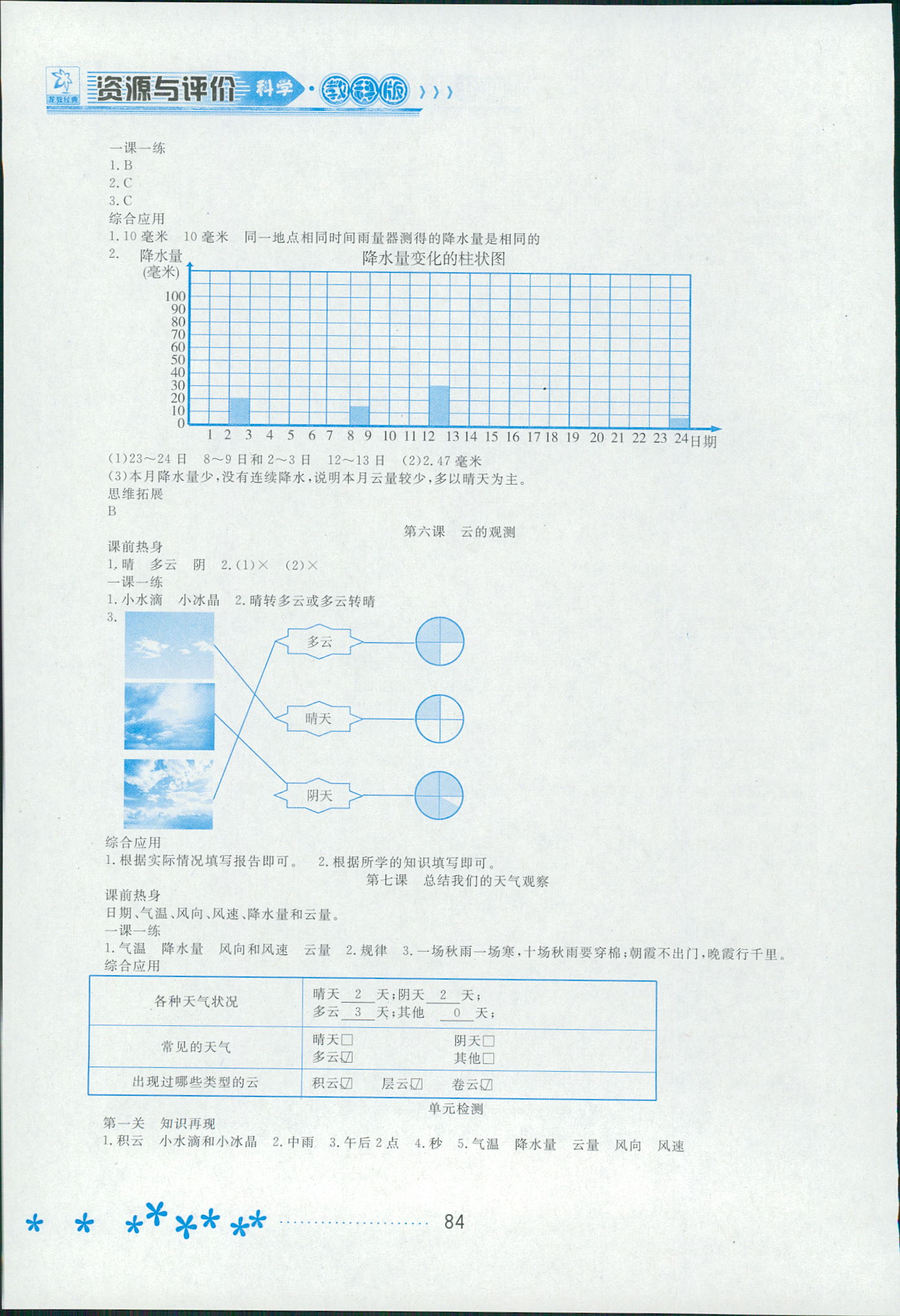 2018年資源與評價四年級科學教科版 第3頁