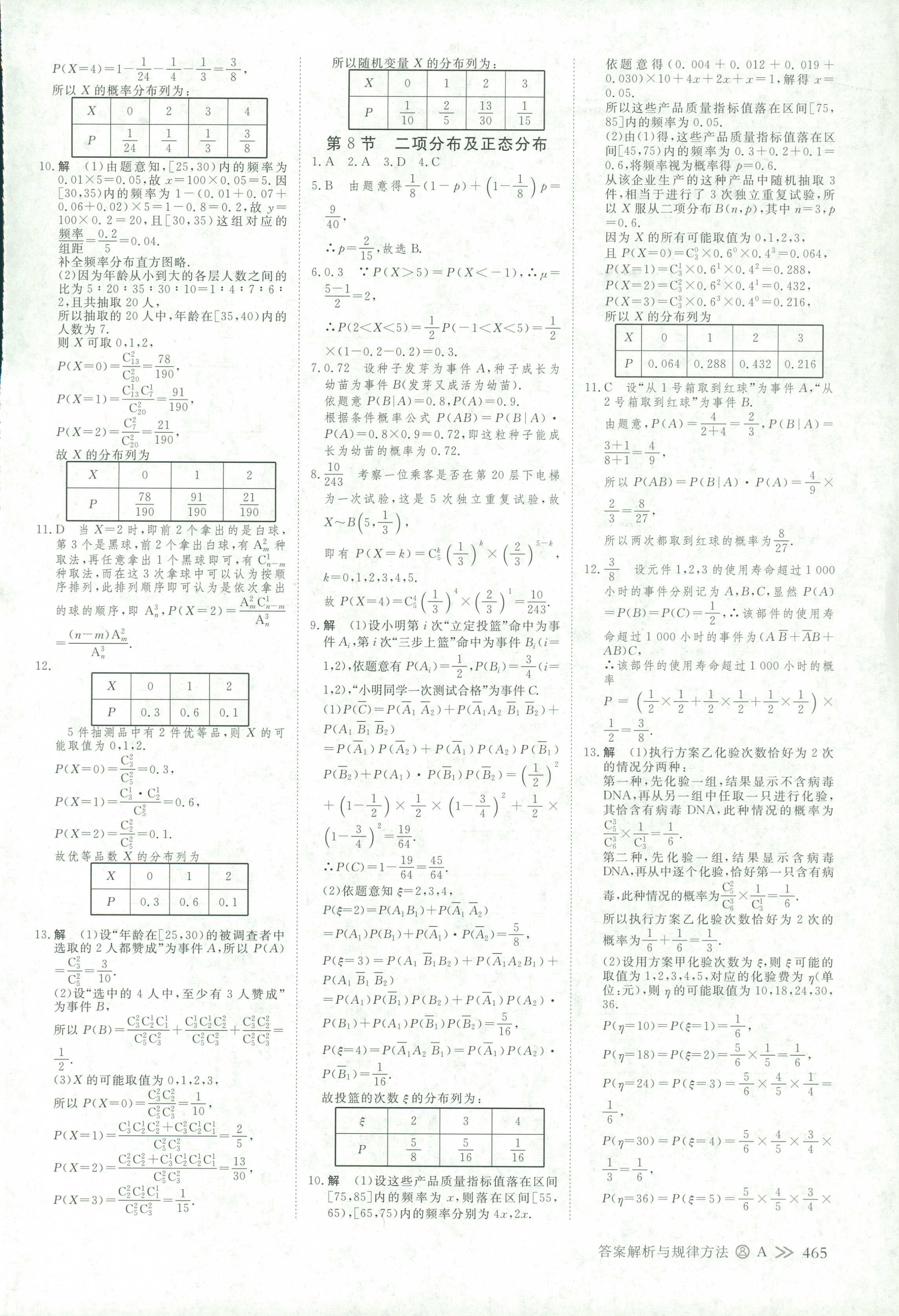 2018年創(chuàng)新設(shè)計高考總復習高三年級數(shù)學其它 第88頁