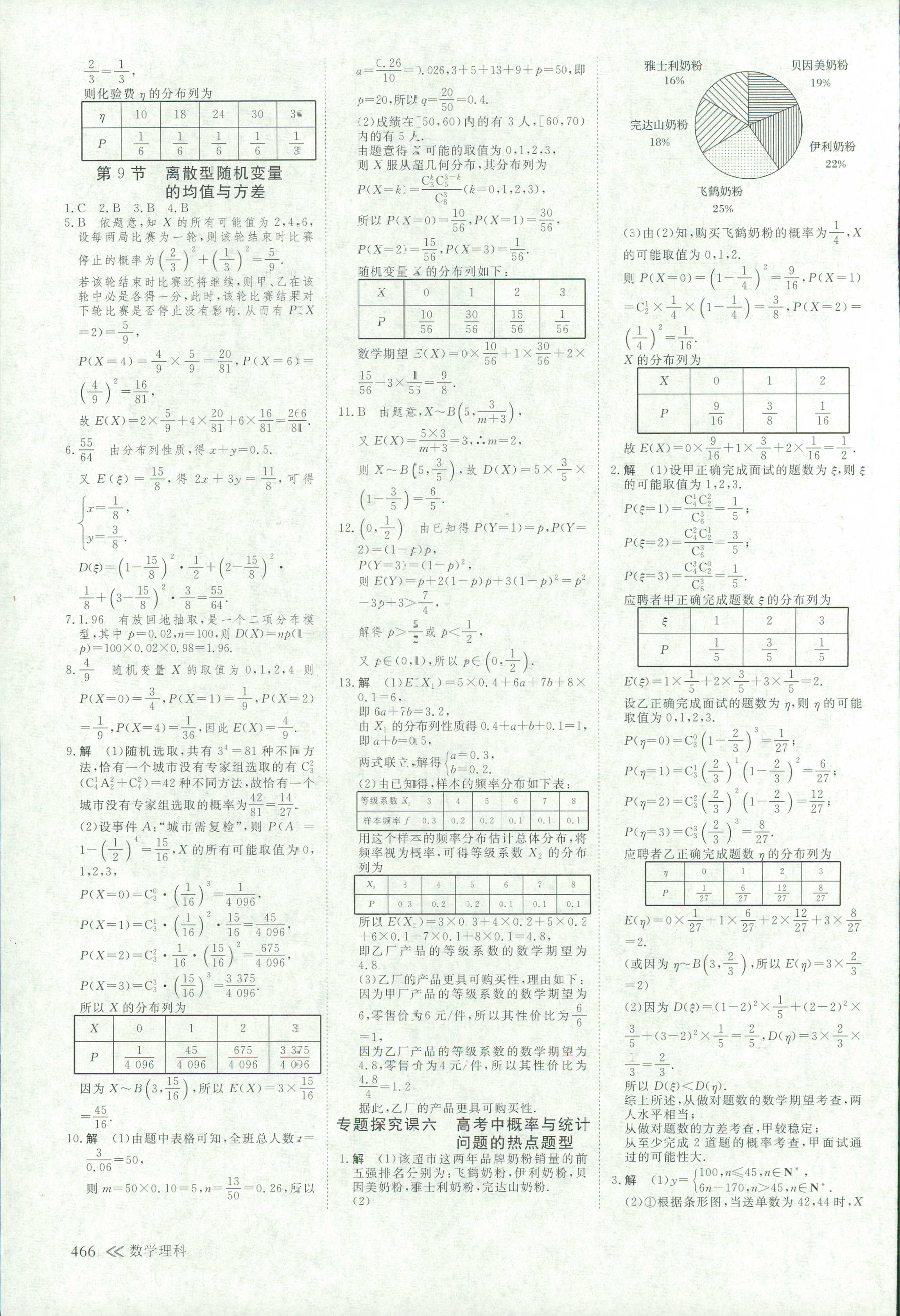 2018年創(chuàng)新設(shè)計(jì)高考總復(fù)習(xí)高三年級(jí)數(shù)學(xué)其它 第89頁