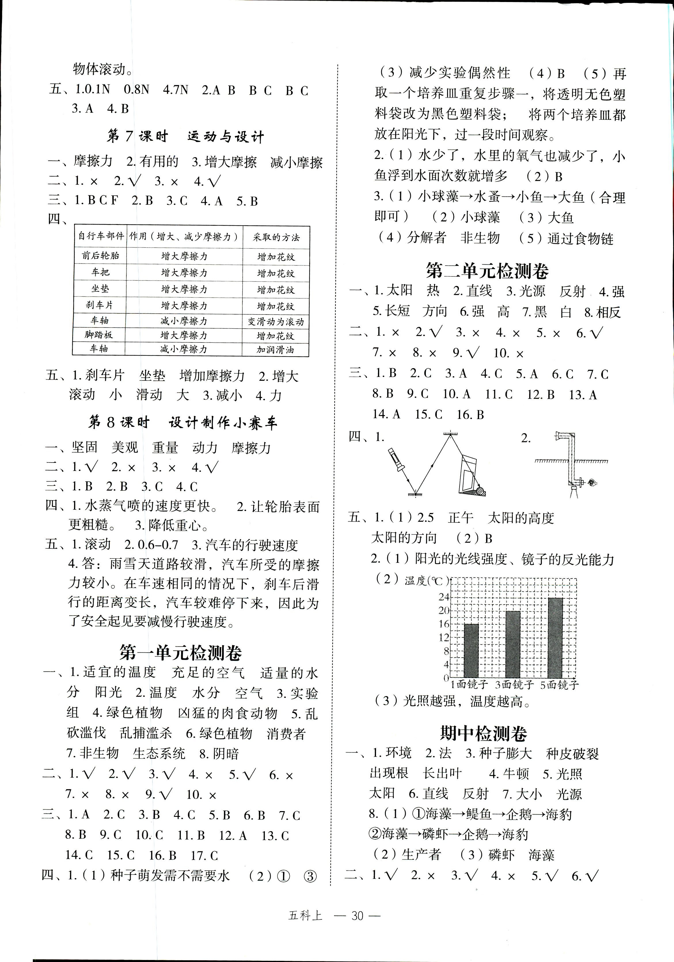 2018年名師面對面先學(xué)后練五年級科學(xué)教科版 參考答案第6頁