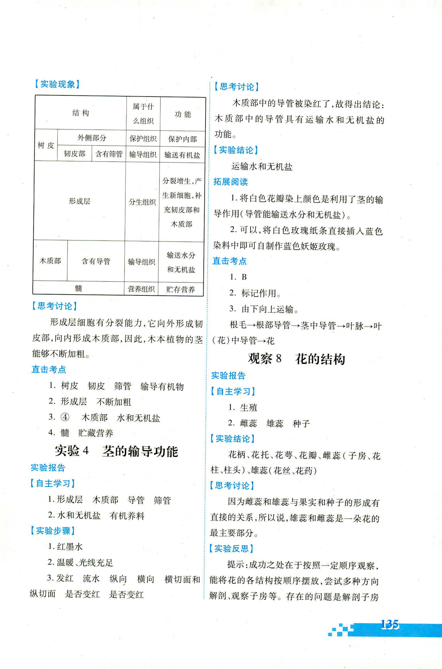 2018年實(shí)驗(yàn)探究報(bào)告冊(cè)七年級(jí)生物學(xué)人教版 第9頁