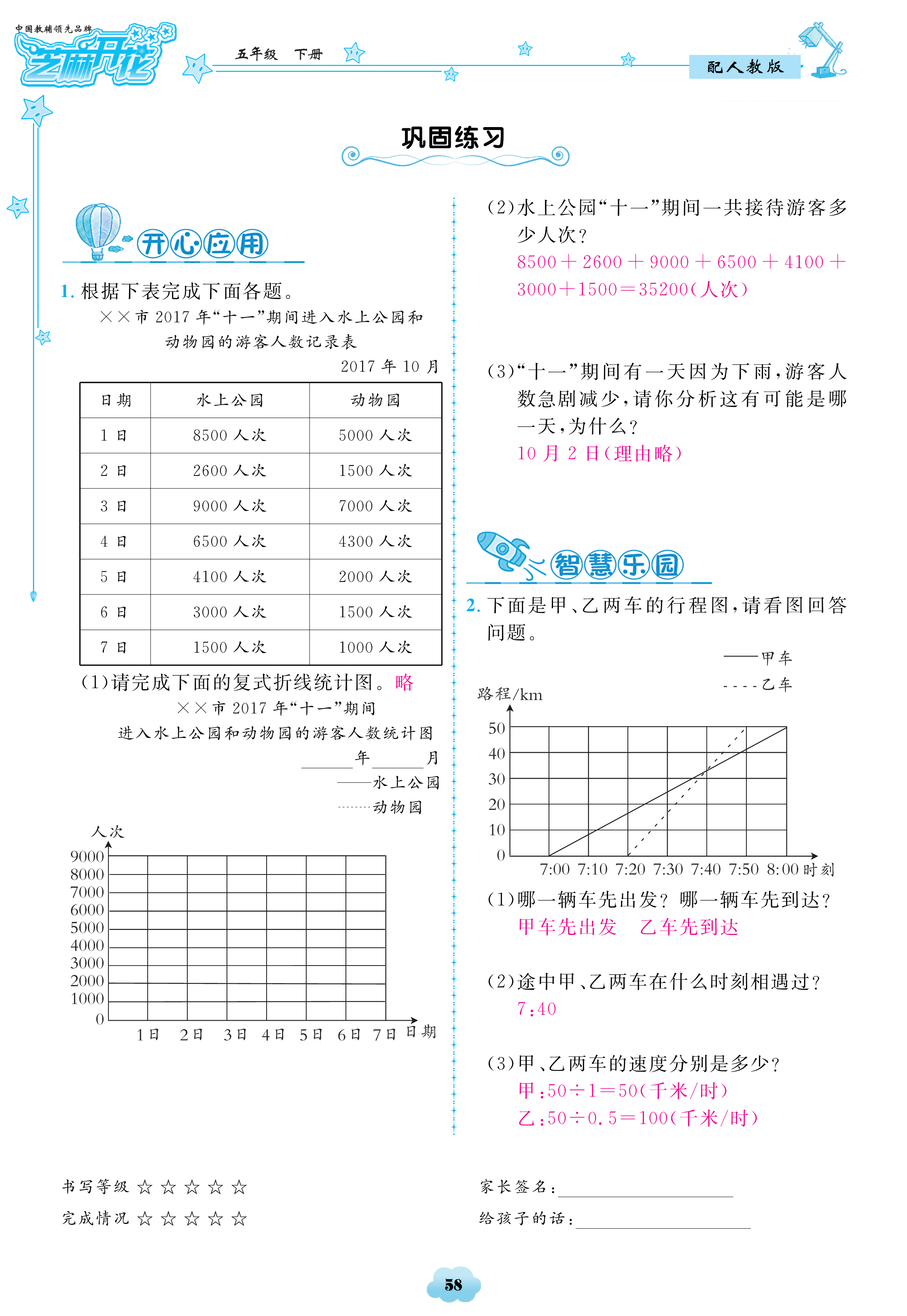 2018年領(lǐng)航新課標(biāo)數(shù)學(xué)練習(xí)冊五年級人教版 第58頁